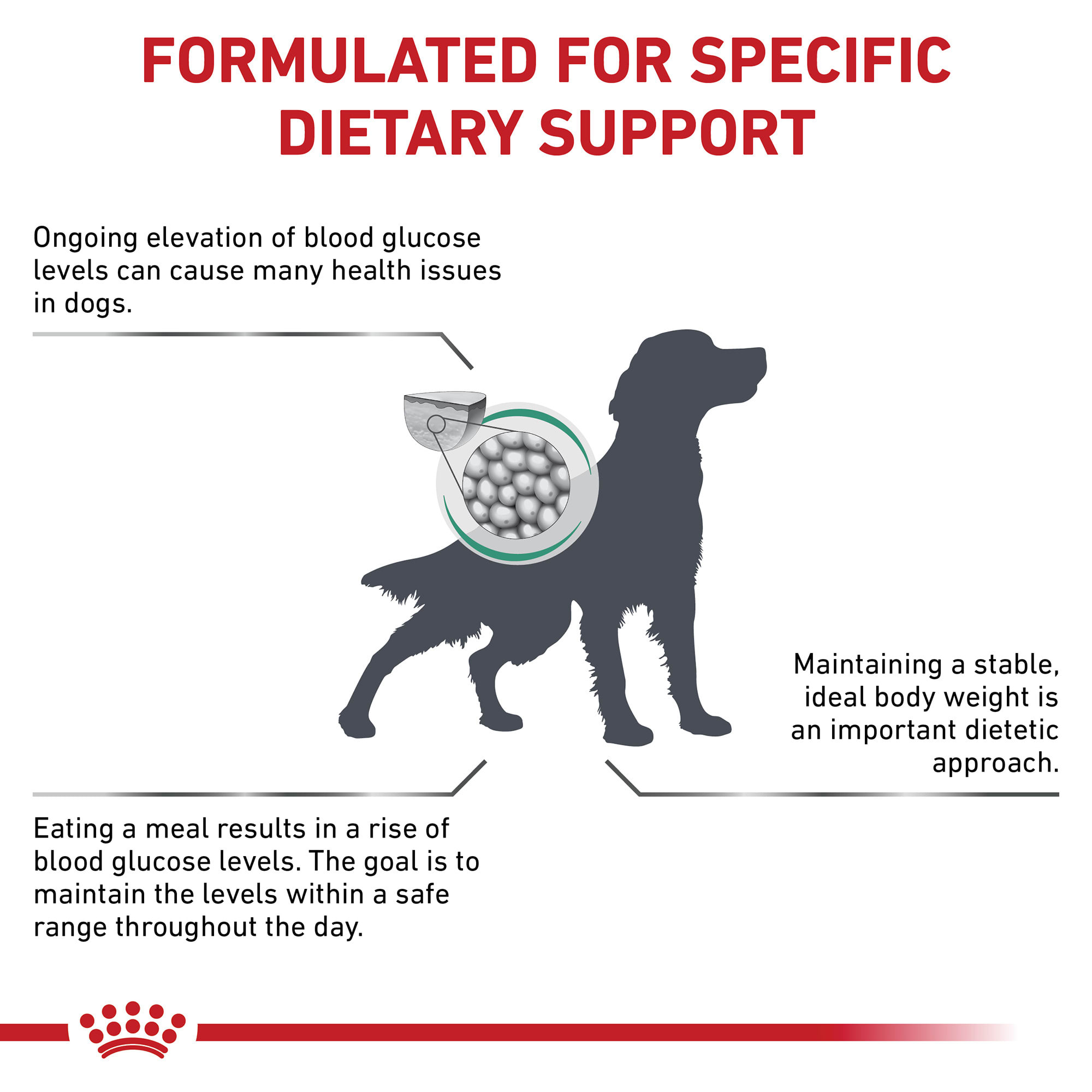 Petsmart glycobalance hotsell