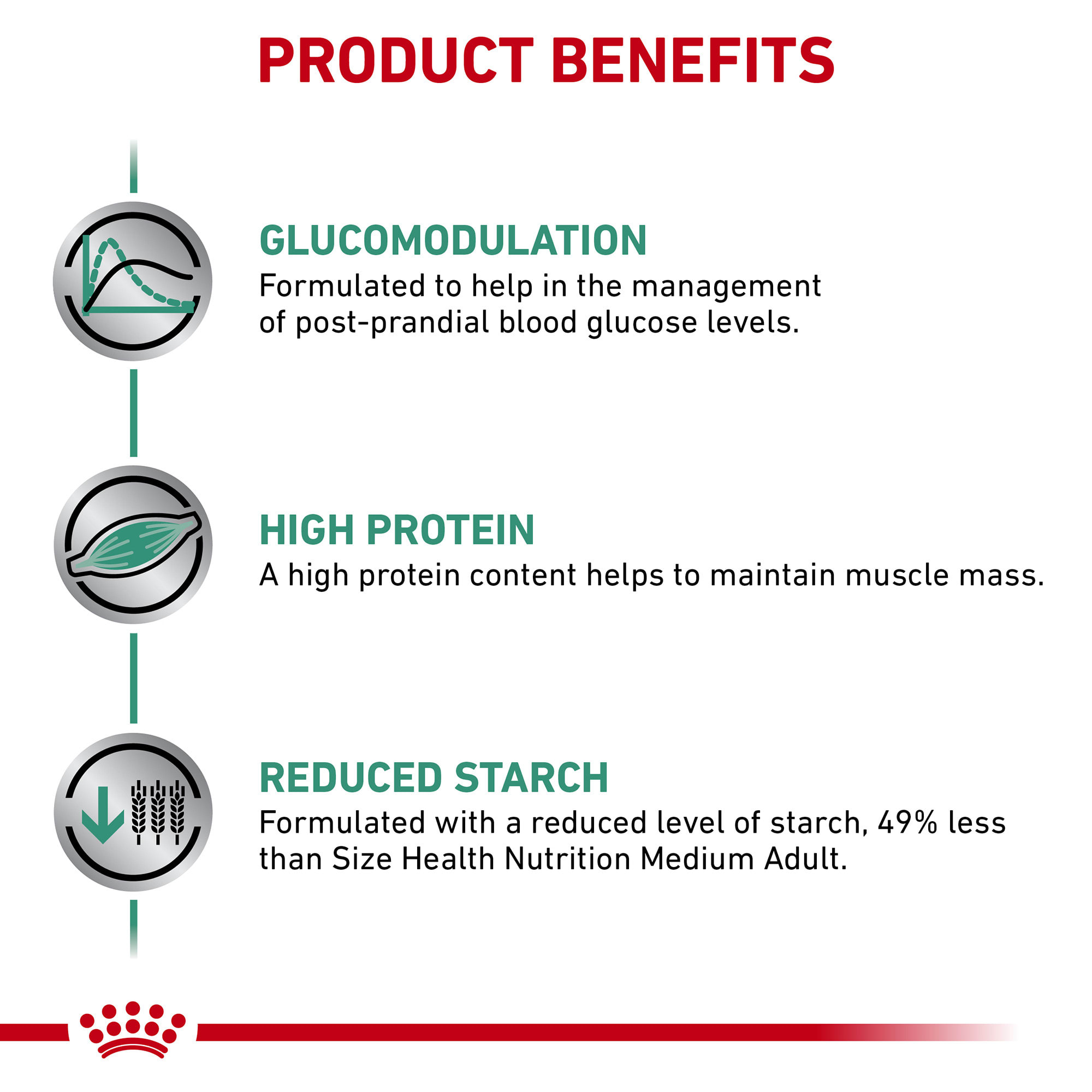 Glycobalance outlet