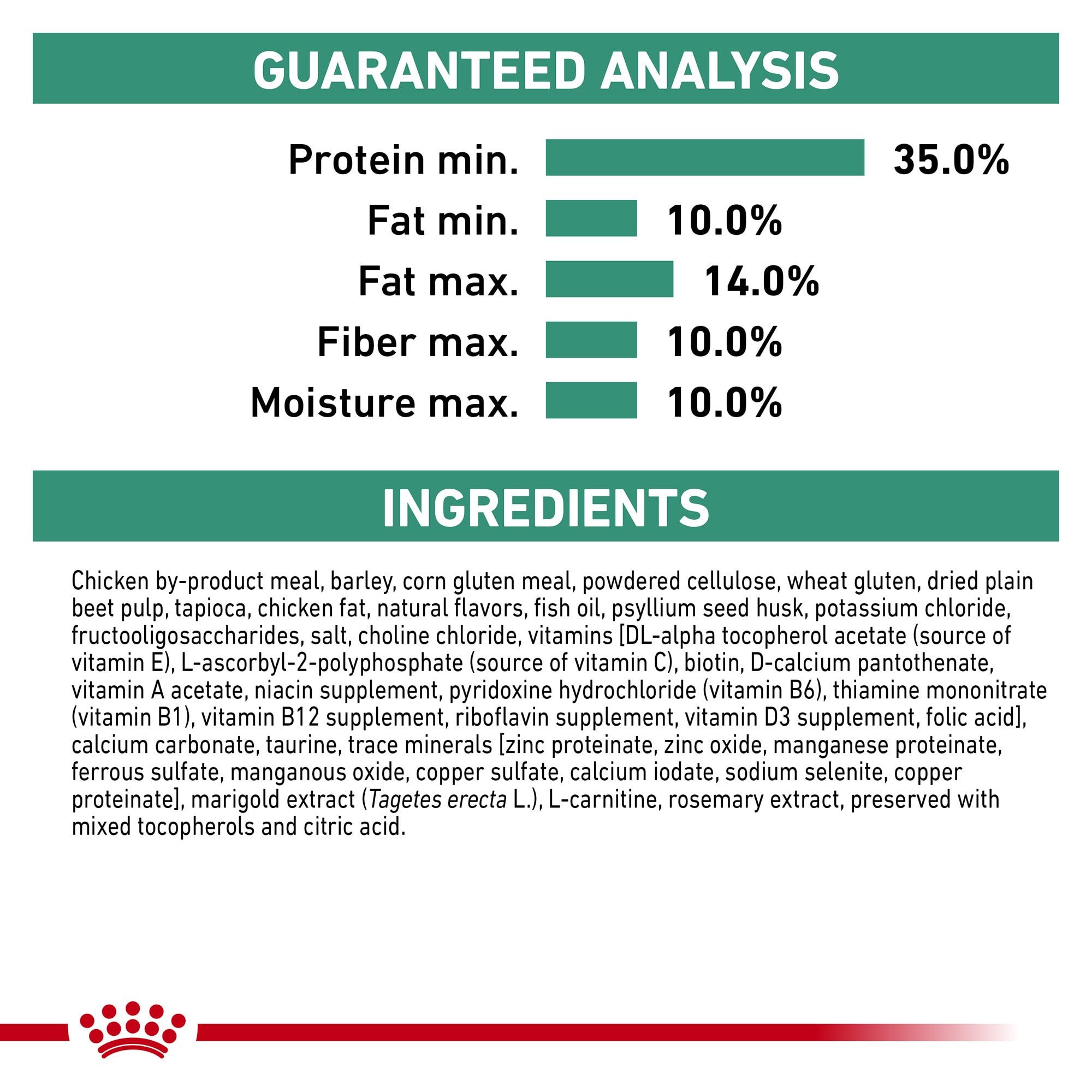 Glycobalance dry dog food hotsell