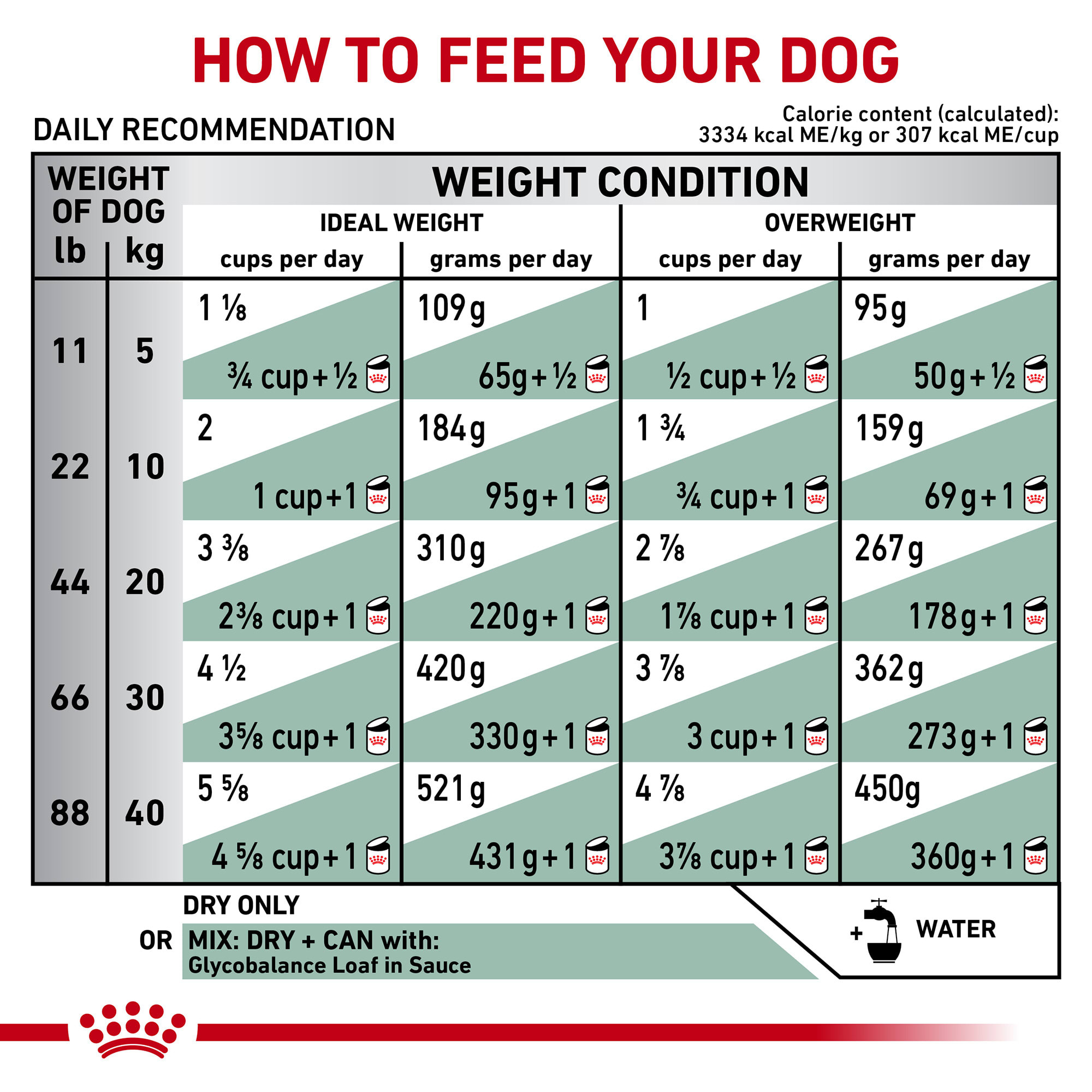 Glycobalance dry shop dog food