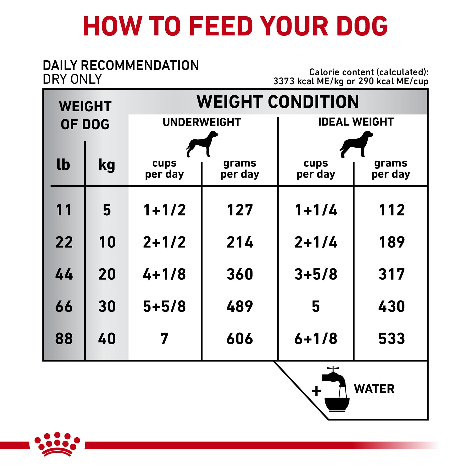 Gastrointestinal fiber response dog food sale