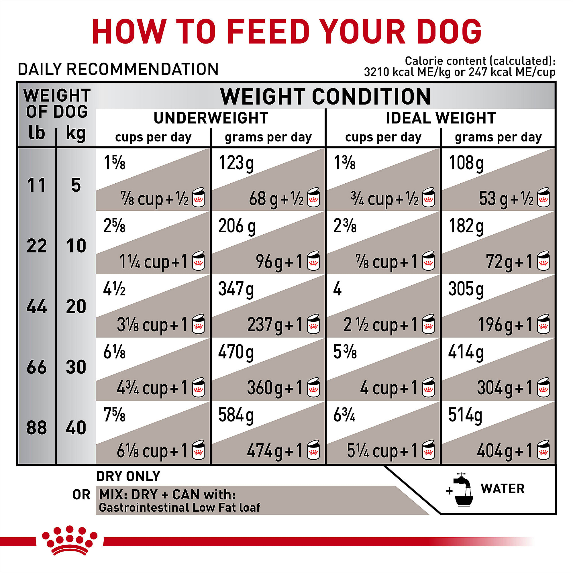 Royal canin gastrointestinal 2024 low fat petco