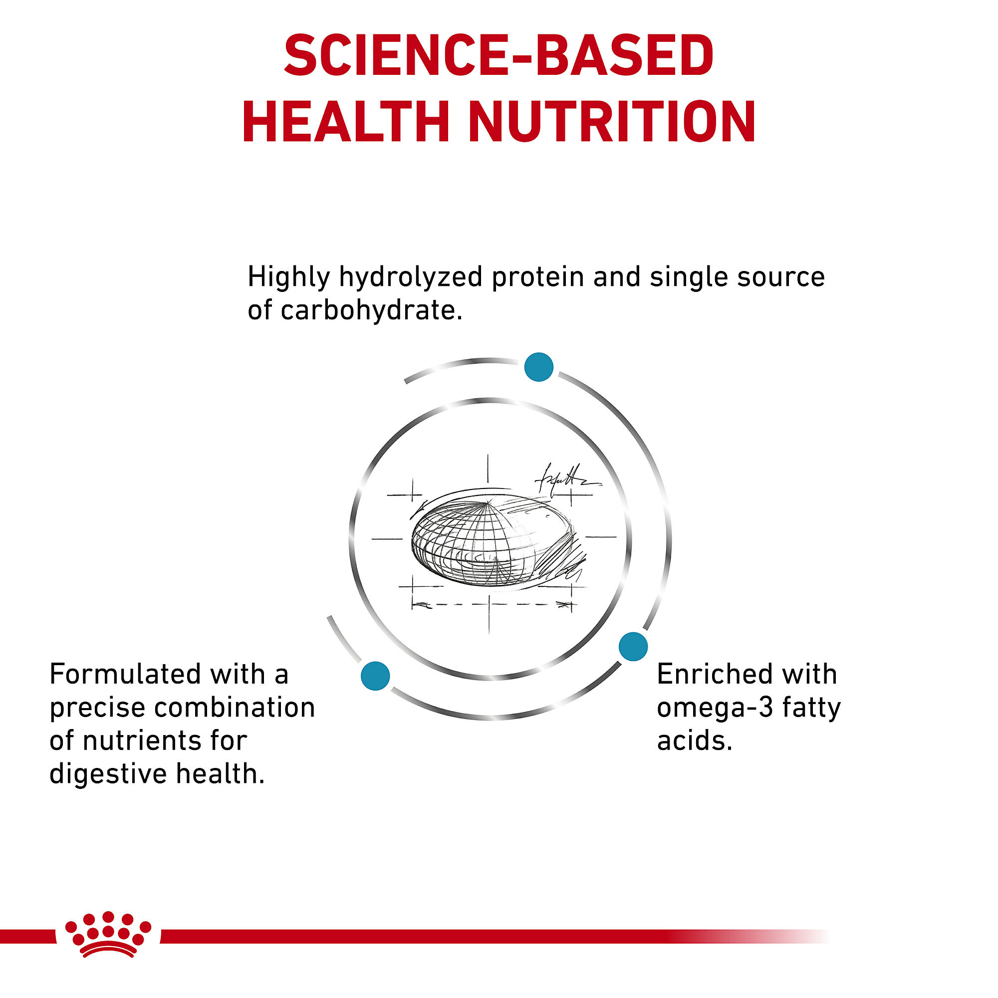 Petco royal canin hydrolyzed protein hotsell