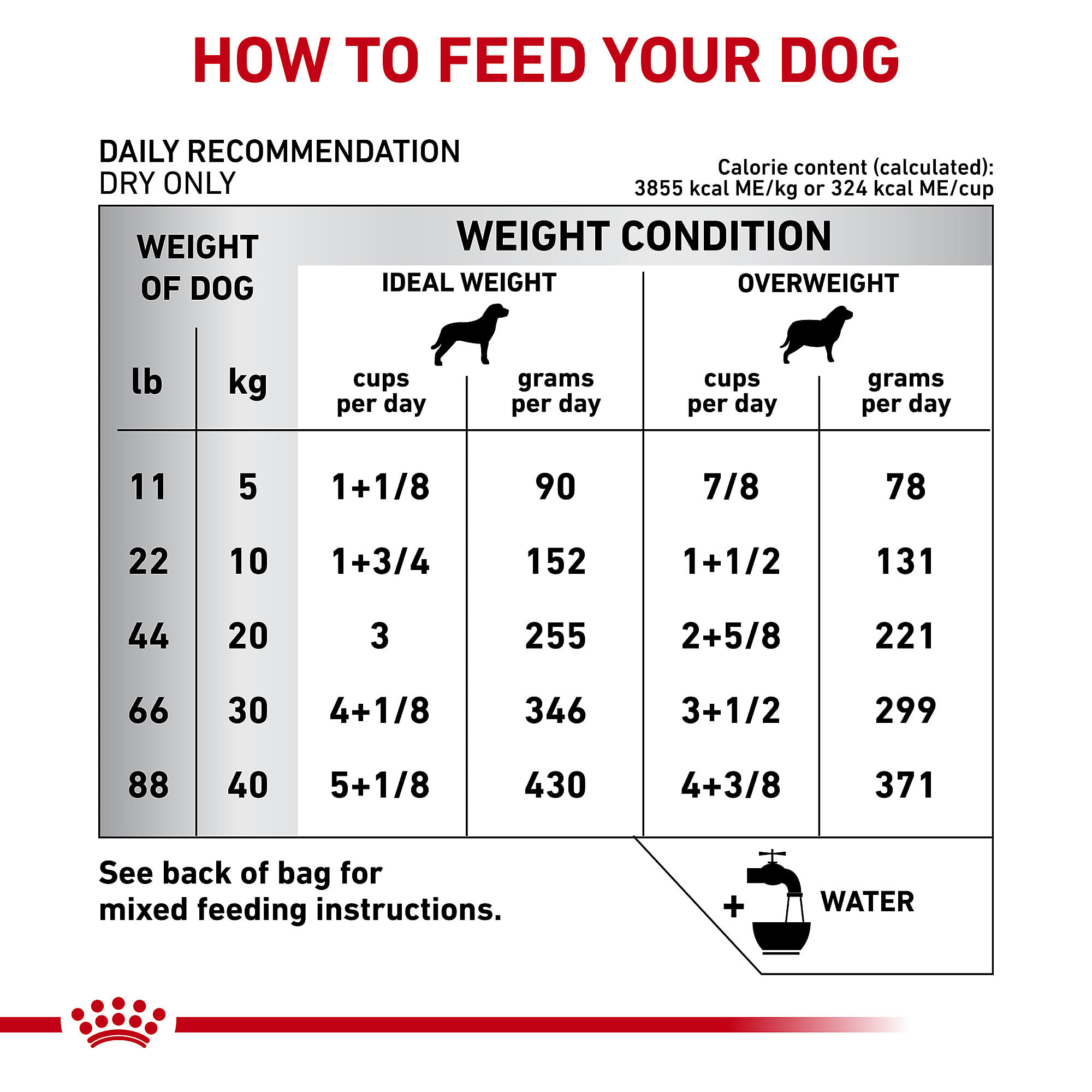 Royal Canin Veterinary Diet Canine Hydrolyzed Protein Adult Hp Dry