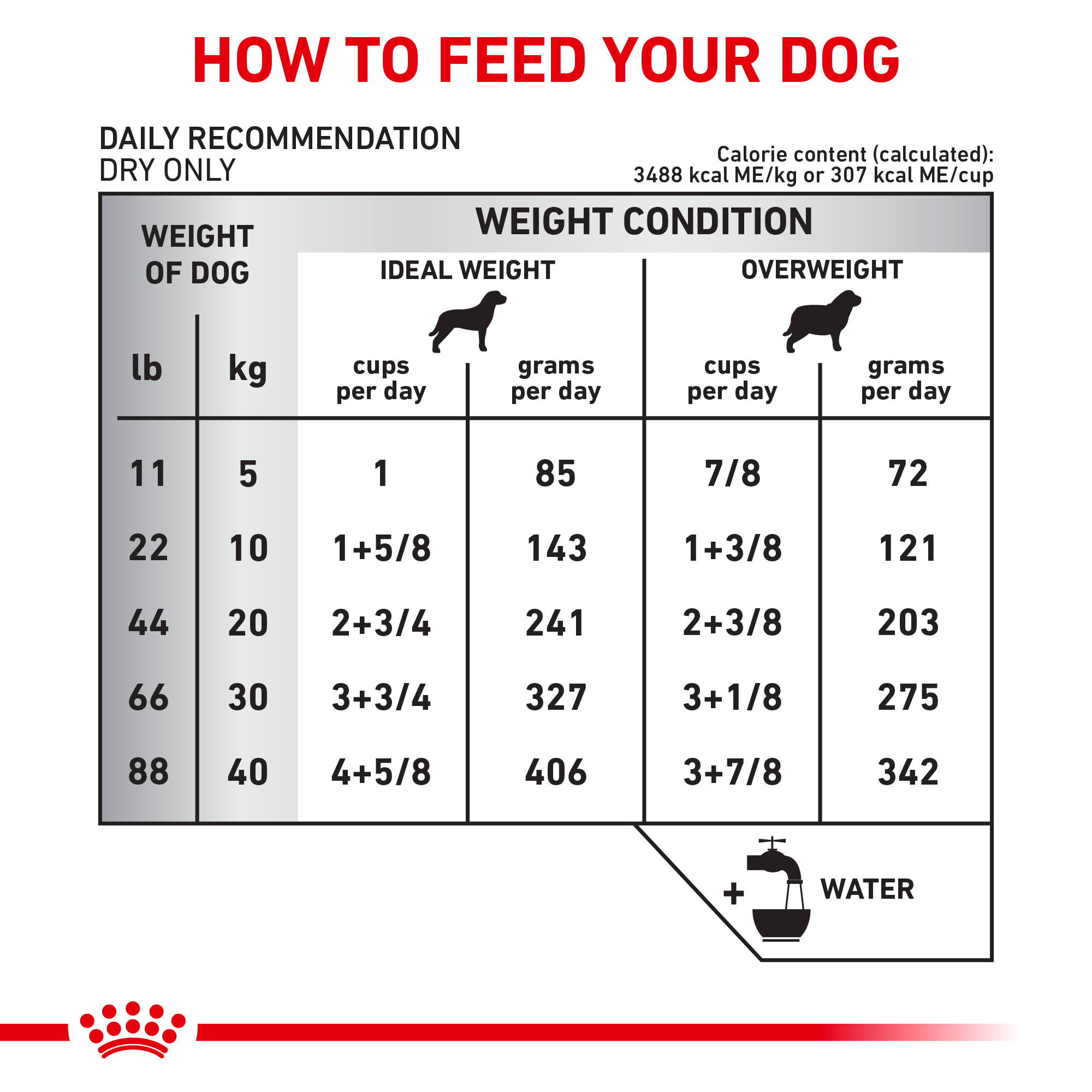 Royal Canin Veterinary Diet Hydrolyzed Protein Moderate Calorie