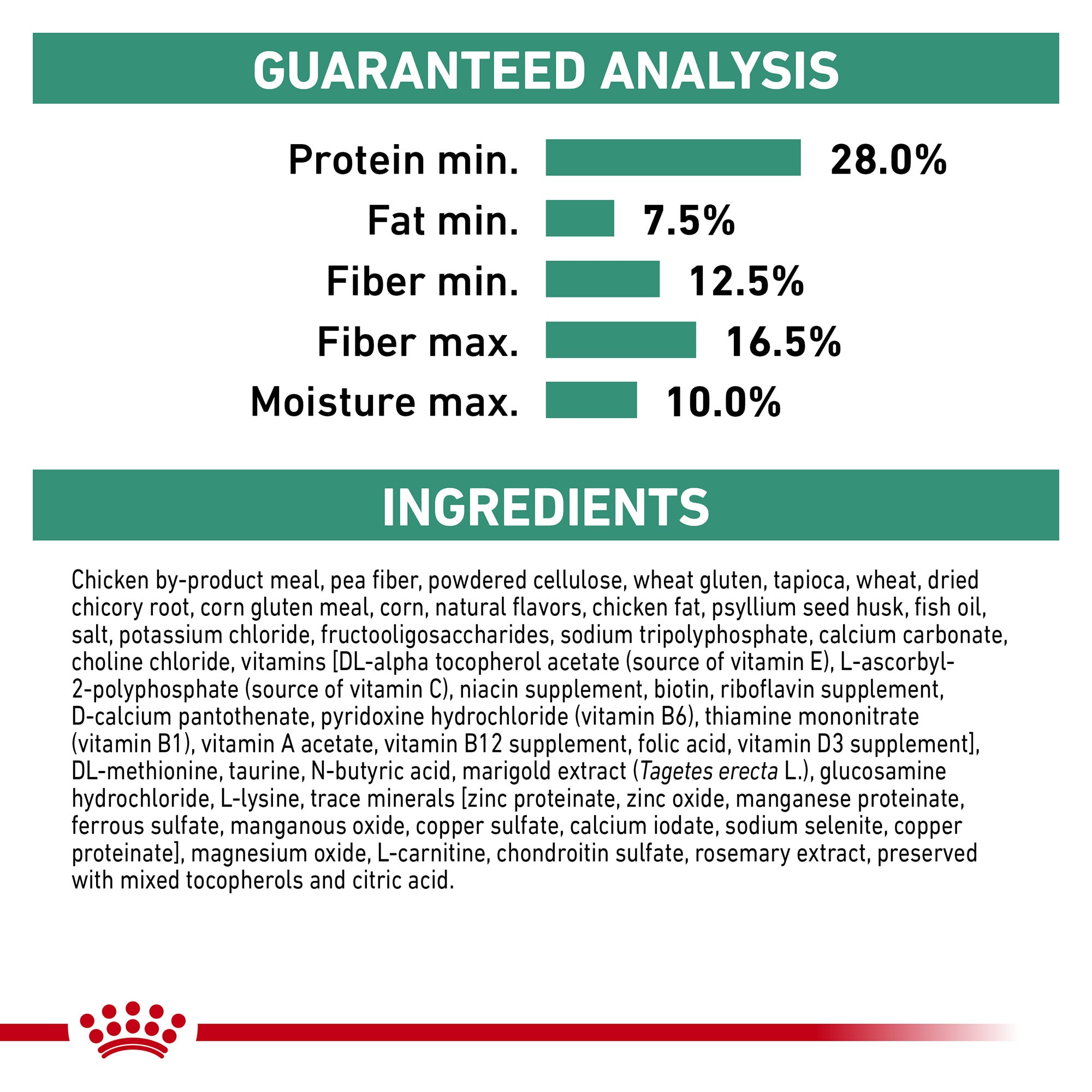 Satiety small hotsell dog food