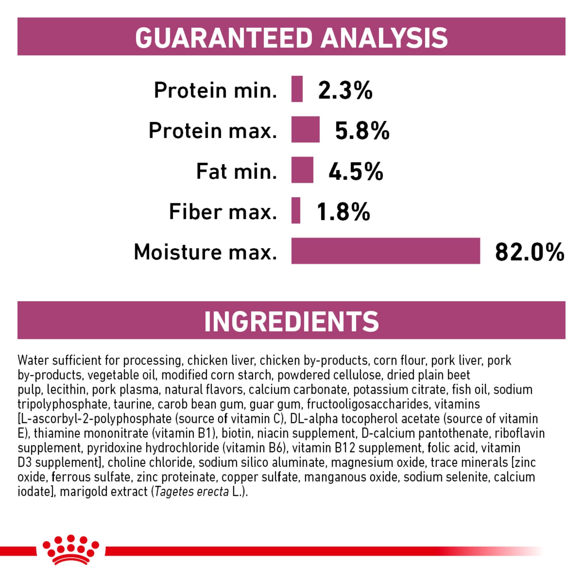 ROYAL CANIN WET FOOD IN CANS RECOVERY/GASTROINTESTINAL/HYPOALLERGENIC/RENAL