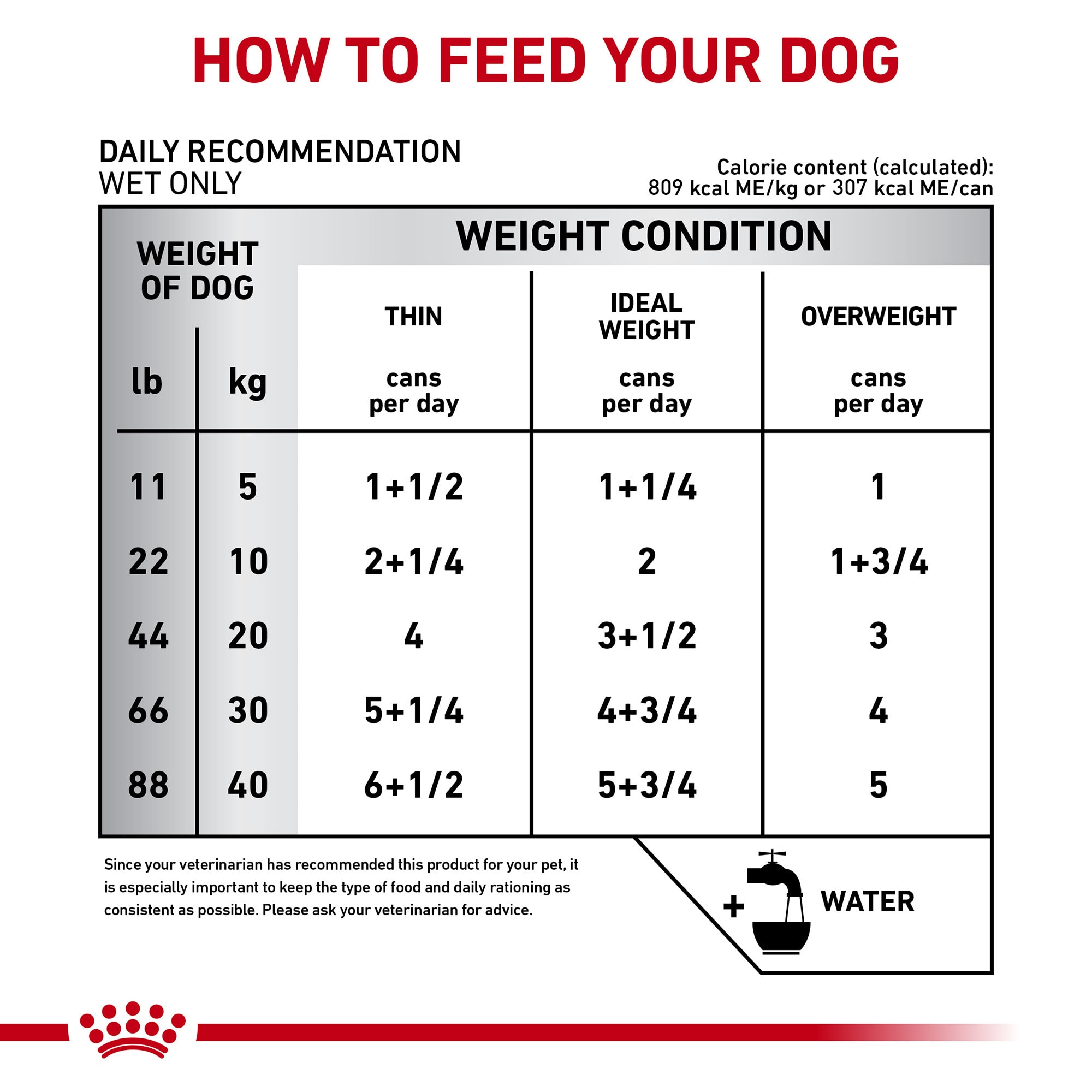 Glycobalance canned 2024 dog food