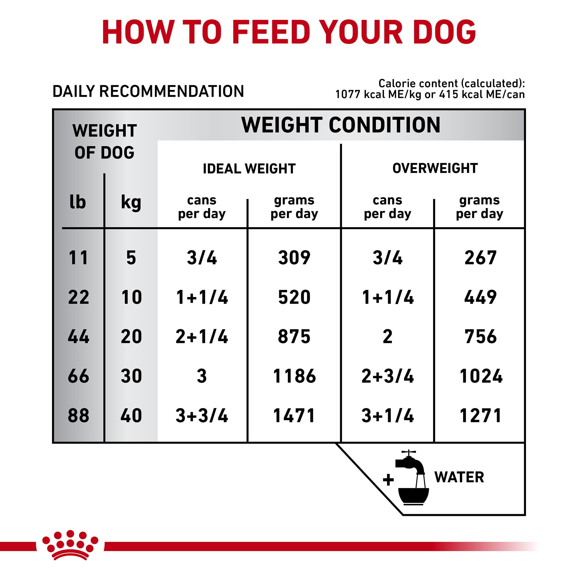 Royal Canin Veterinary Diet Gastrointestinal Loaf Canned Dog Food