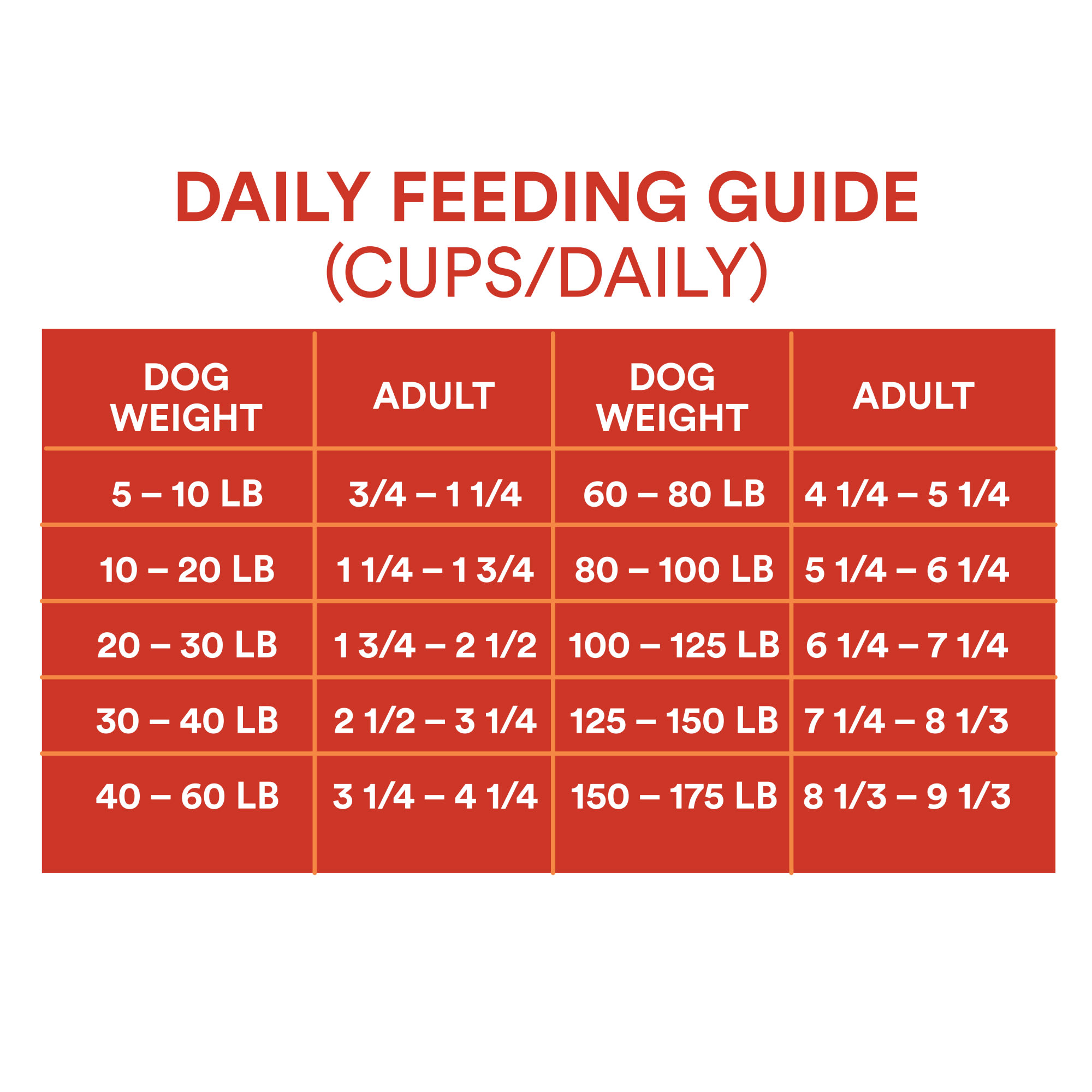 WholeHearted Grain Free Senior Chicken Recipe Dry Dog Food 25 lbs