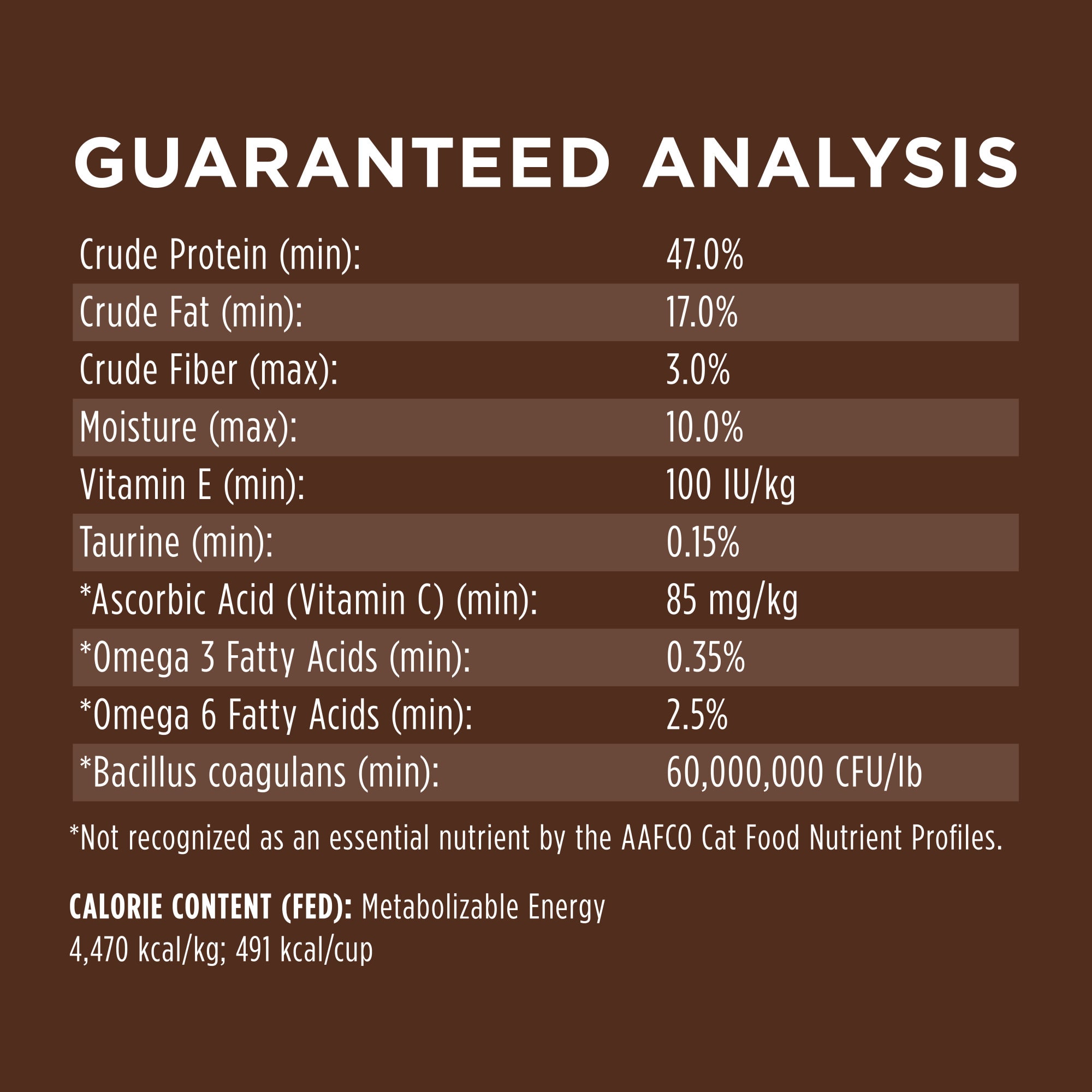 Cat Food Guaranteed Analysis