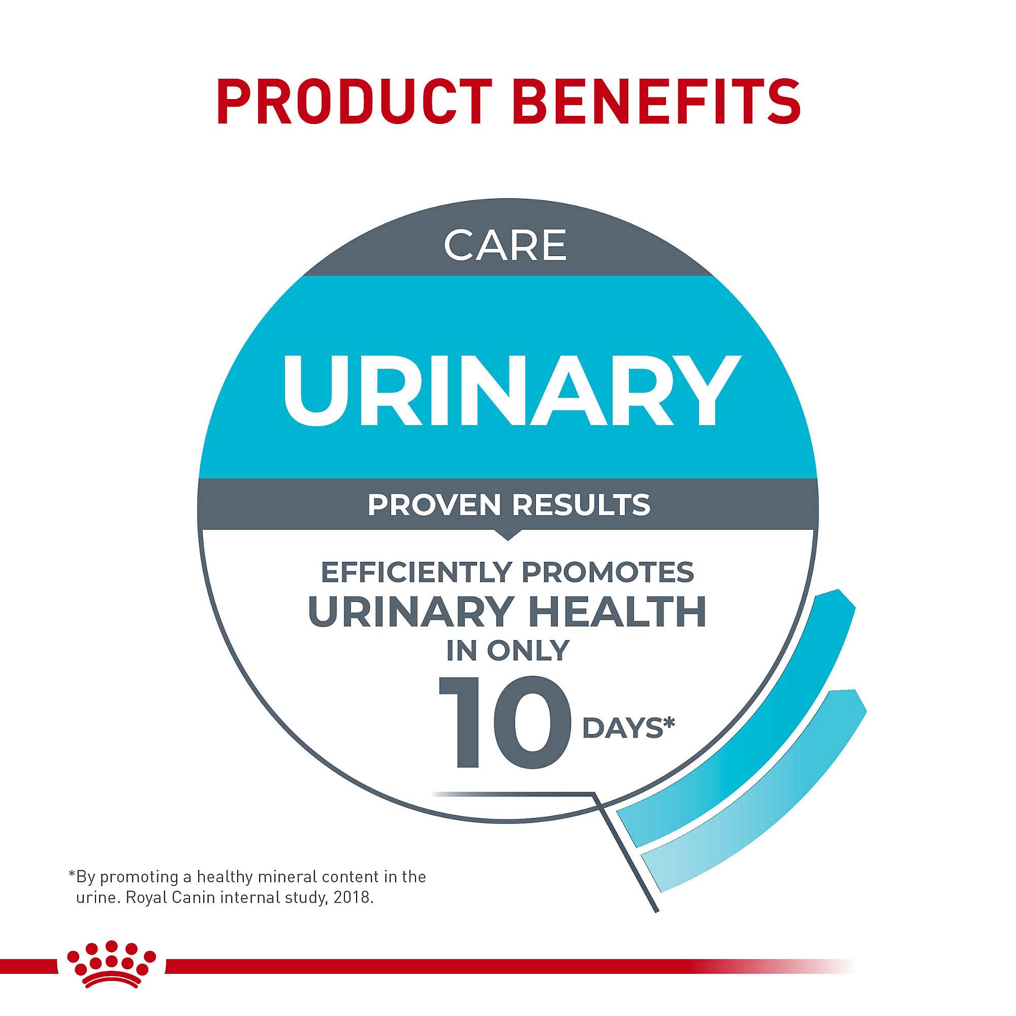 Royal Canin Urinary Care