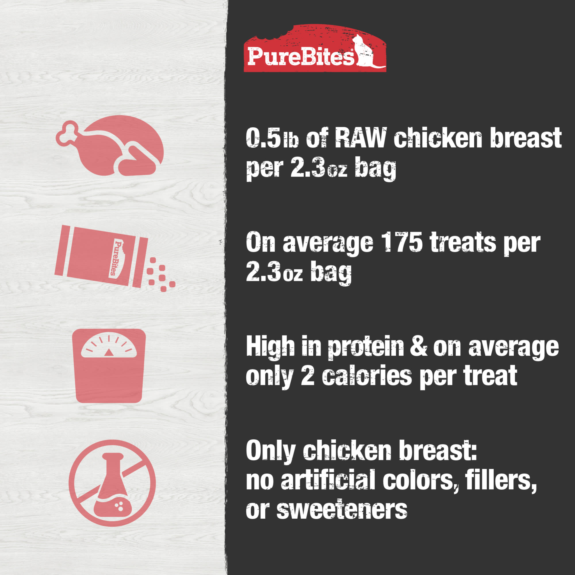 PureBites Freeze Dried Chicken Breast Cat Treats | eBay