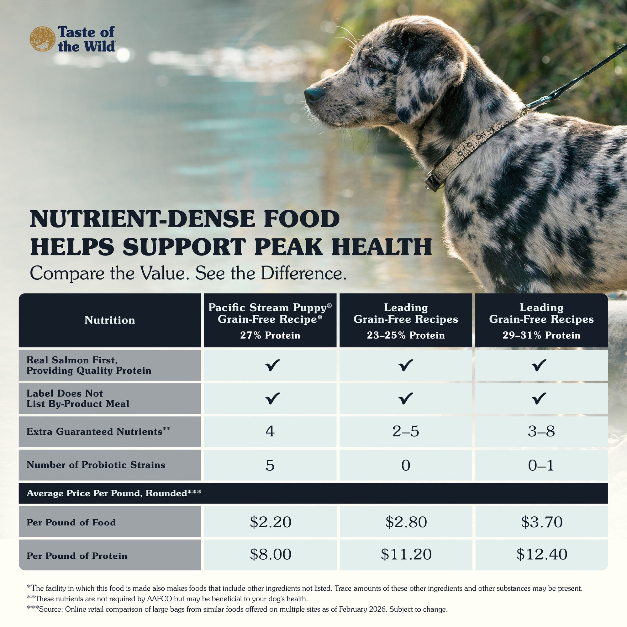 Alimento para Cachorros Pacific Stream Puppy de Salmón Ahumado 2Kg TASTE OF THE WILD 481W008