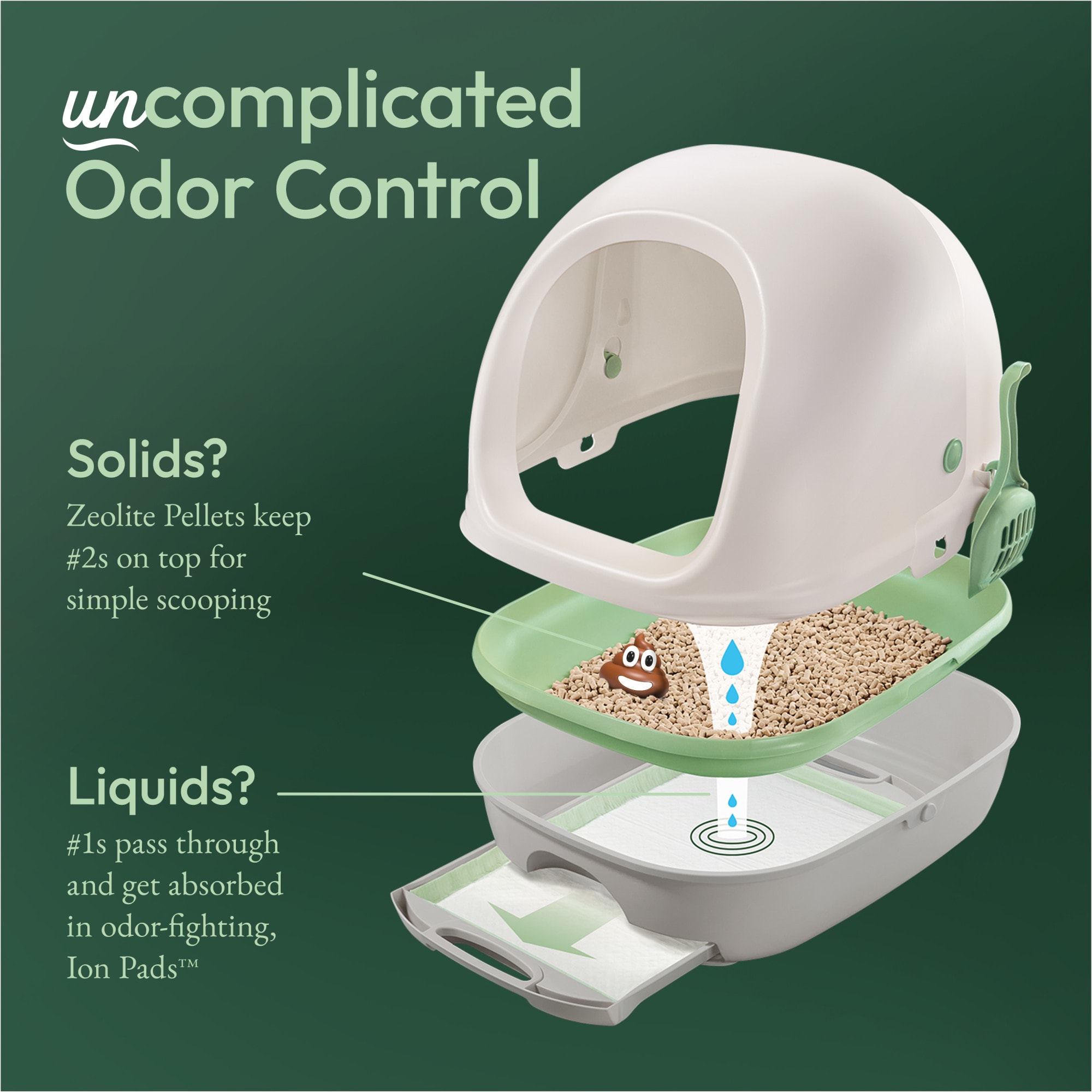 Tidy Cats Breeze Hooded Litter Box System Starter Kit With Pellets