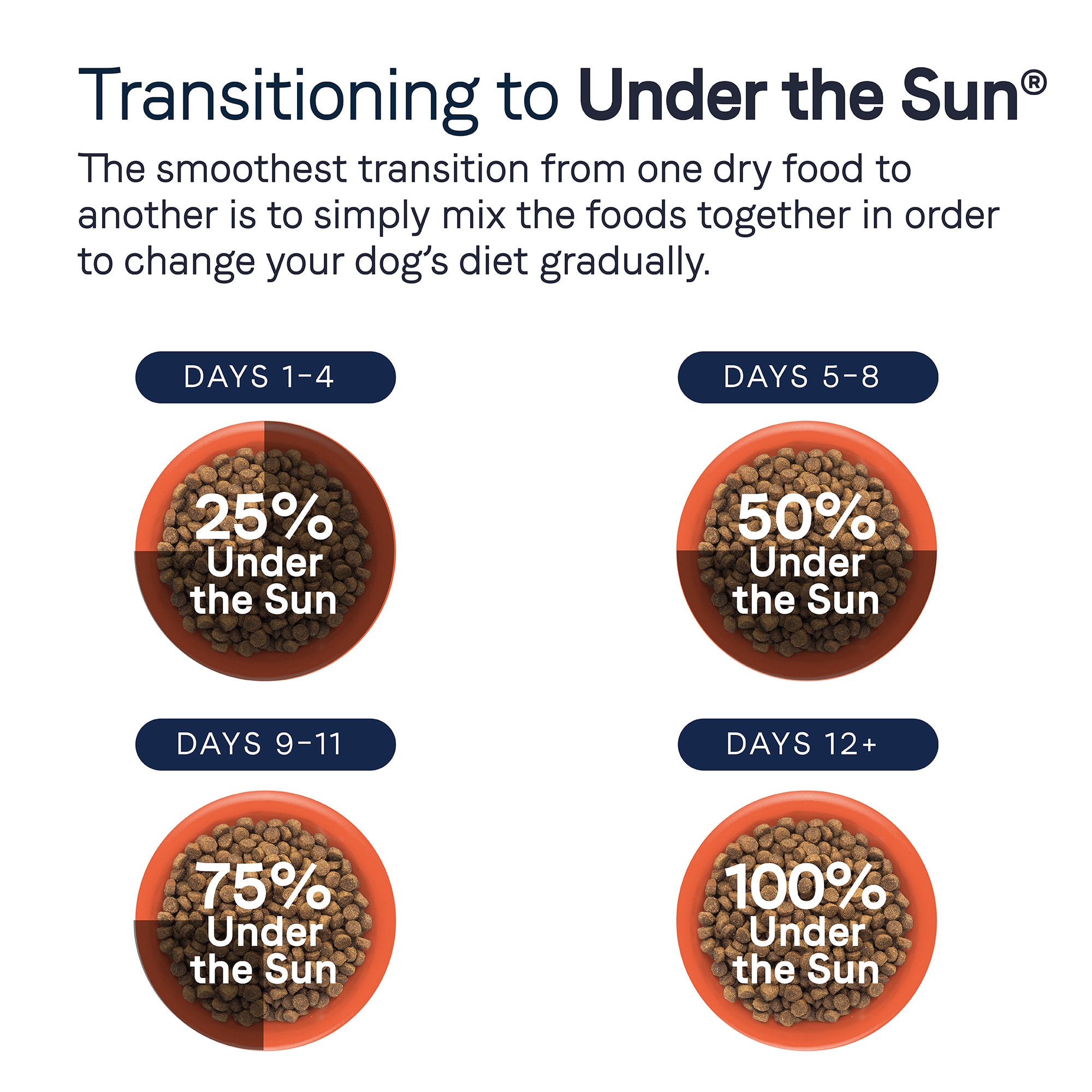 CANIDAE Under the Sun Grain Free Lamb Recipe Adult Dry Dog Food