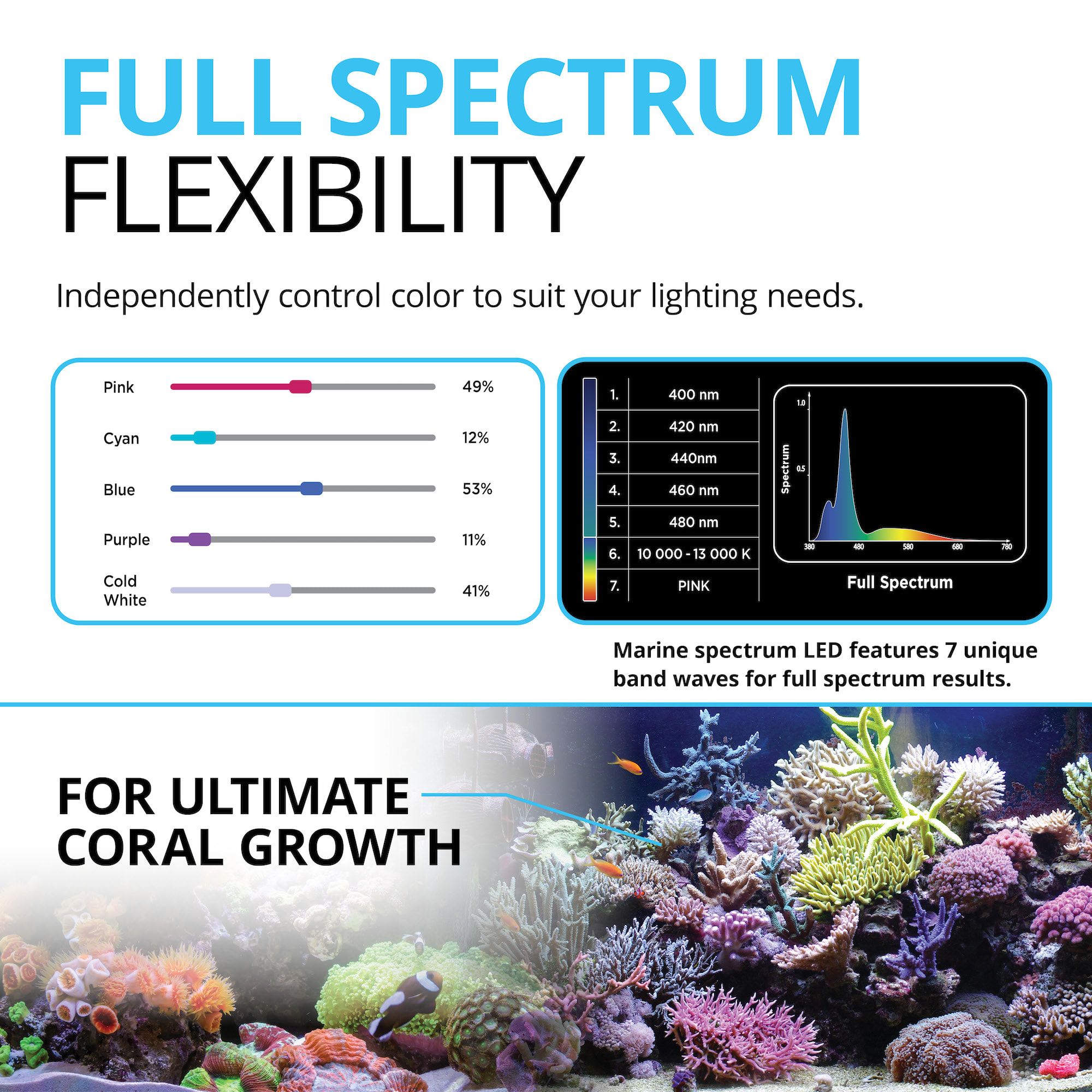 Fluval Marine 3.0 LED Light for Saltwater Aquariums 32W from Petco