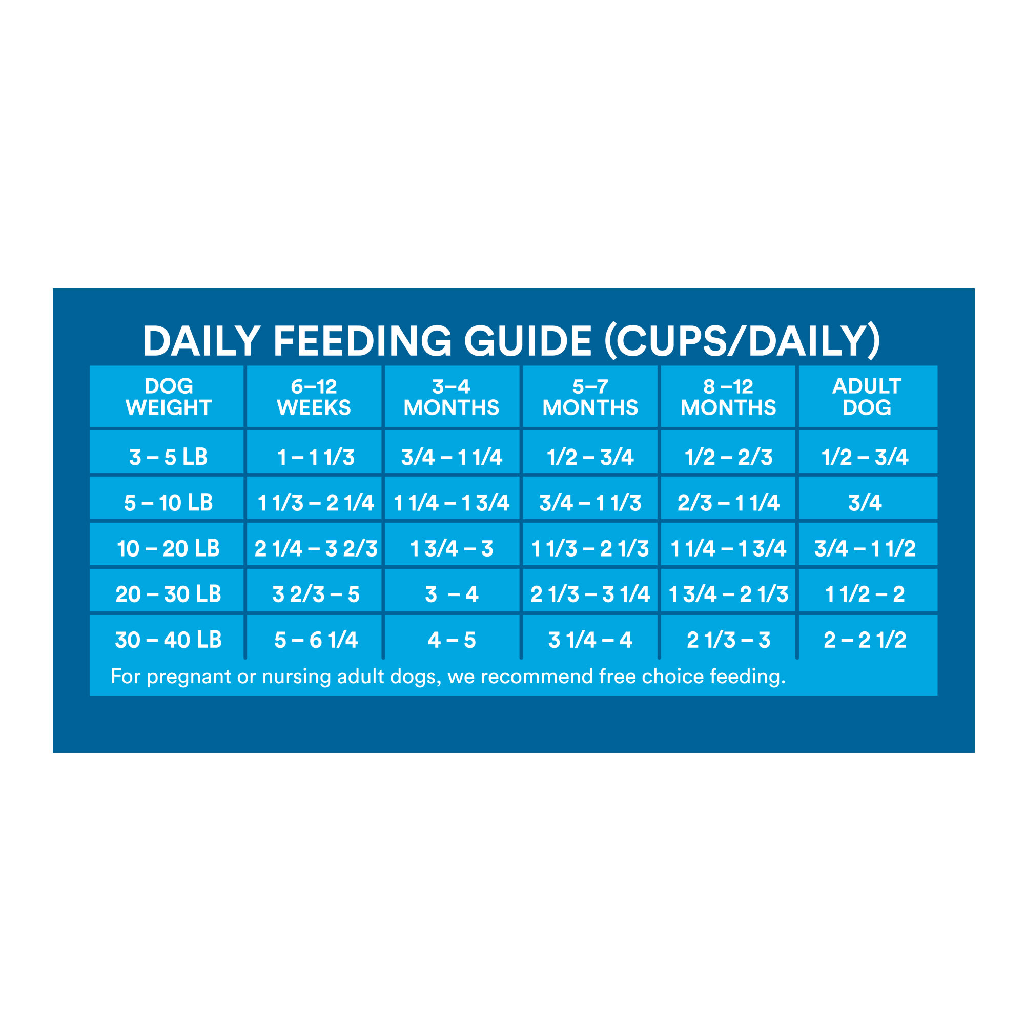 Wholehearted dog hot sale food feeding chart