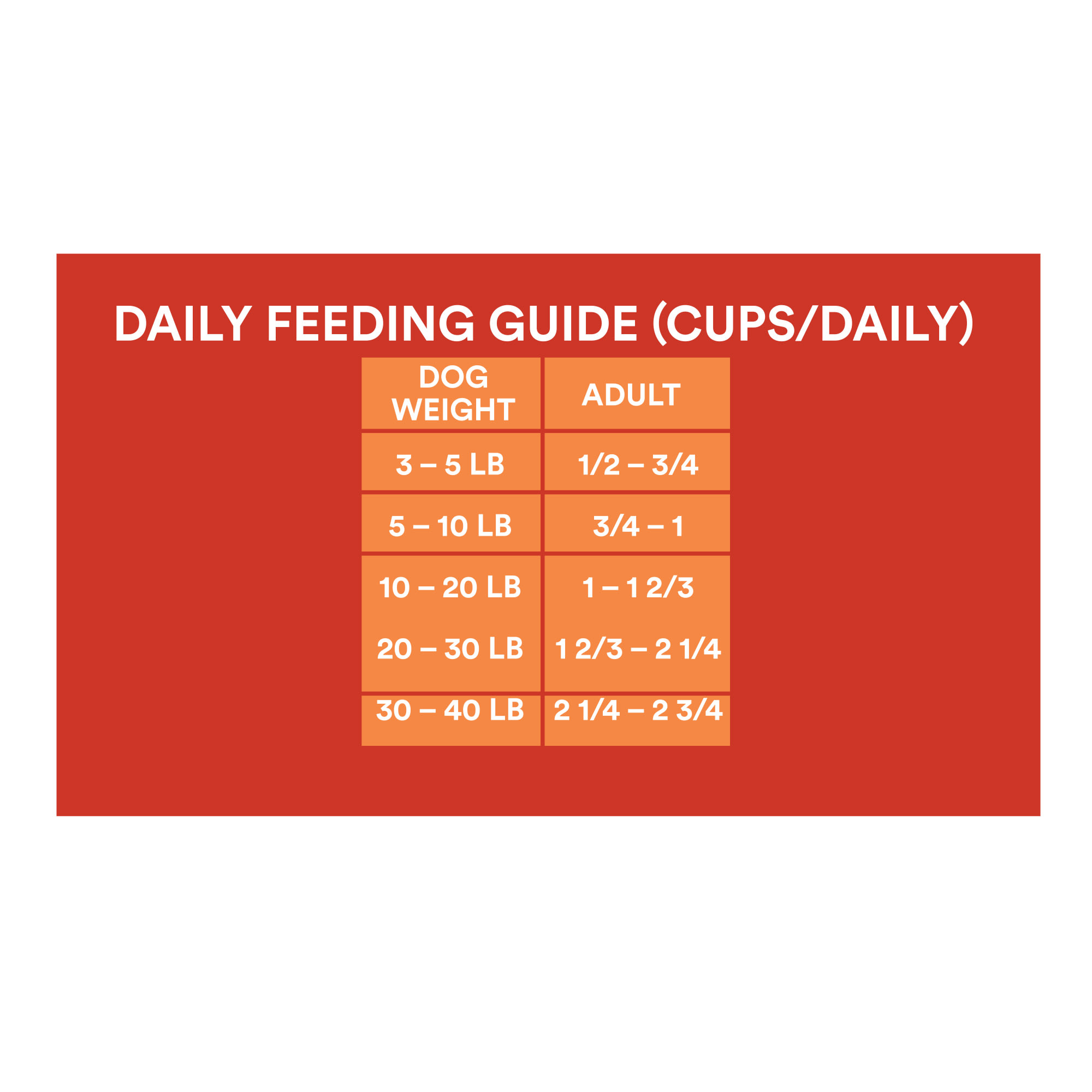 Wholehearted dog shop food feeding chart