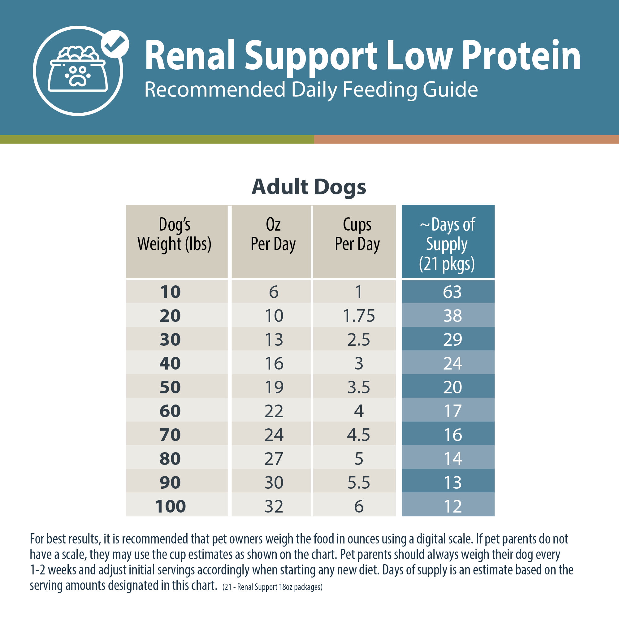 Just food for dogs kidney clearance diet