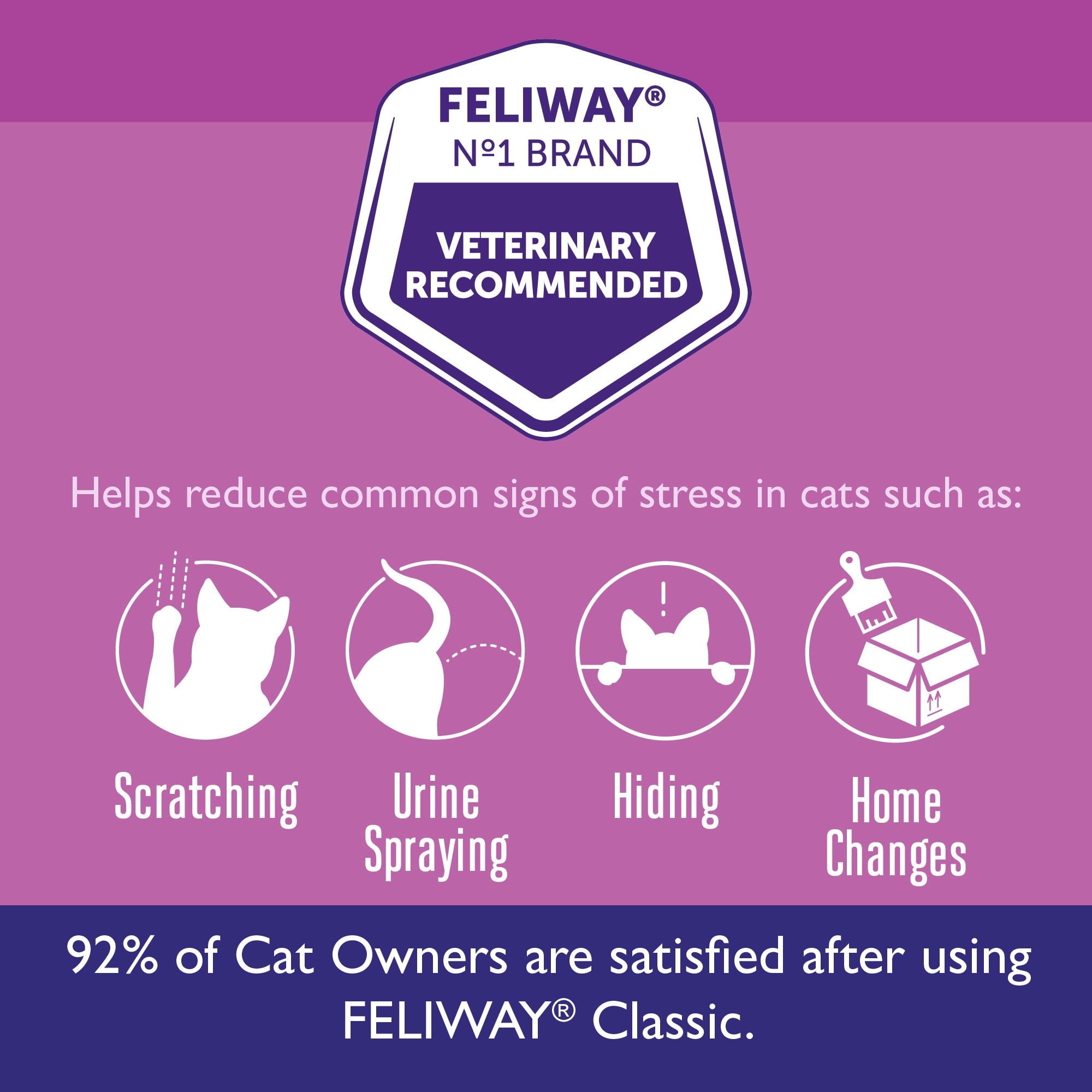 FELIWAY Classic Cat Calming Pheromone, 30 Day Refill - 6 Pack