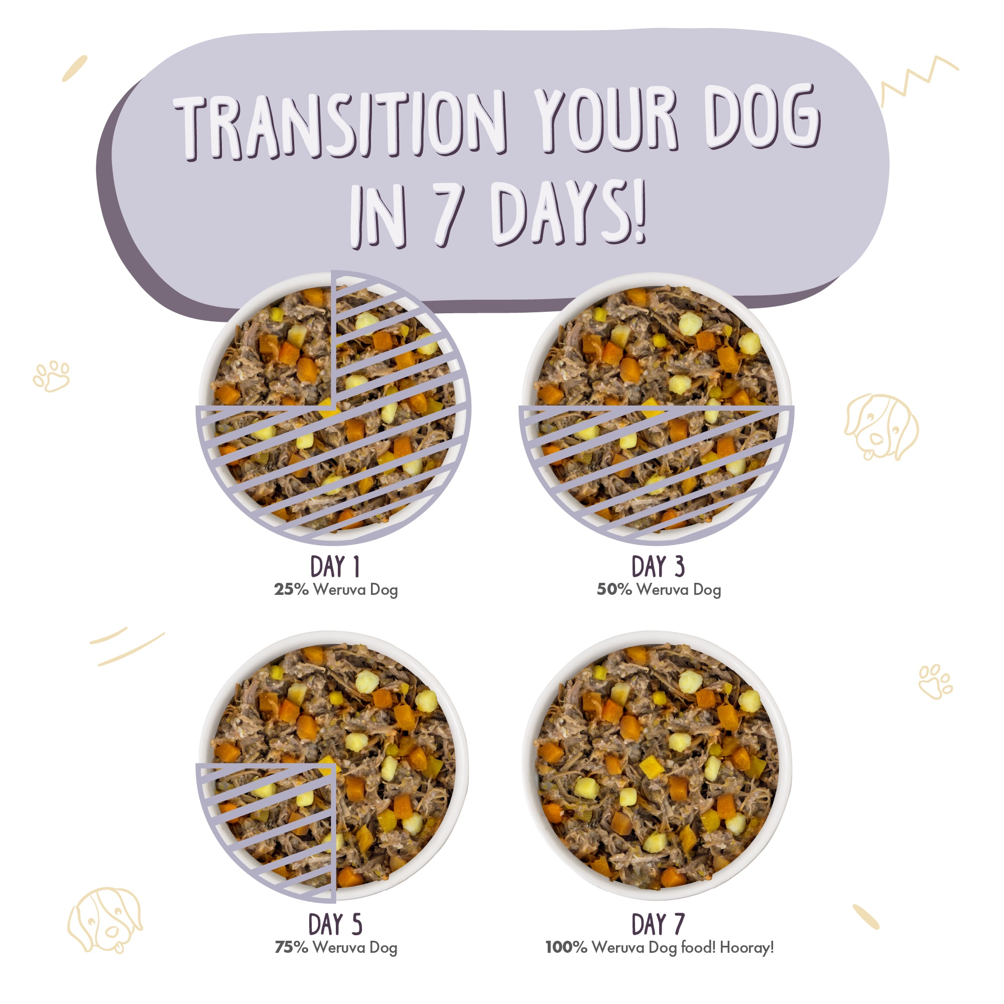 Weruva dog food petco sales