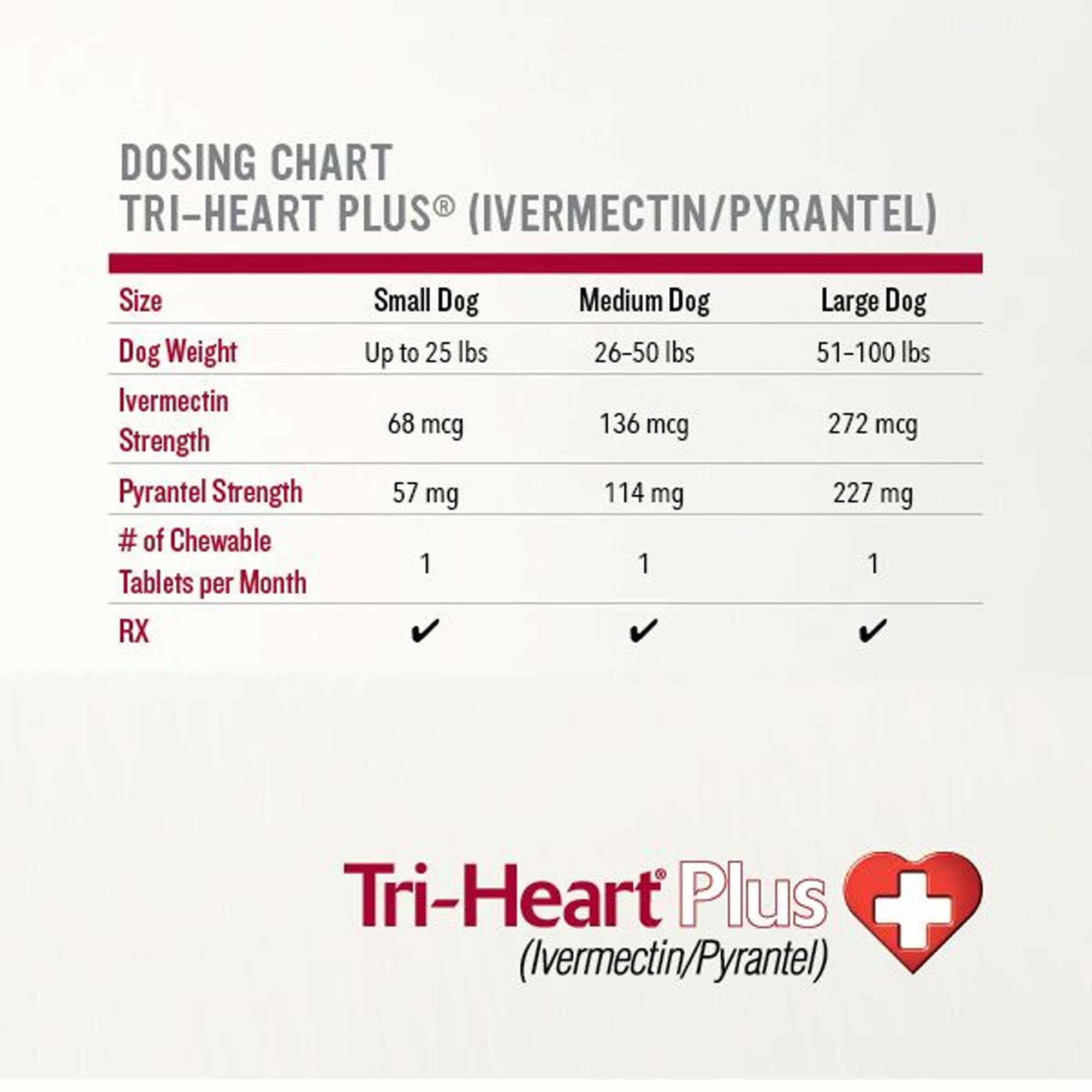 Tri Heart Plus Chewable Tablets for Dogs Up to 25 lbs 6 Month