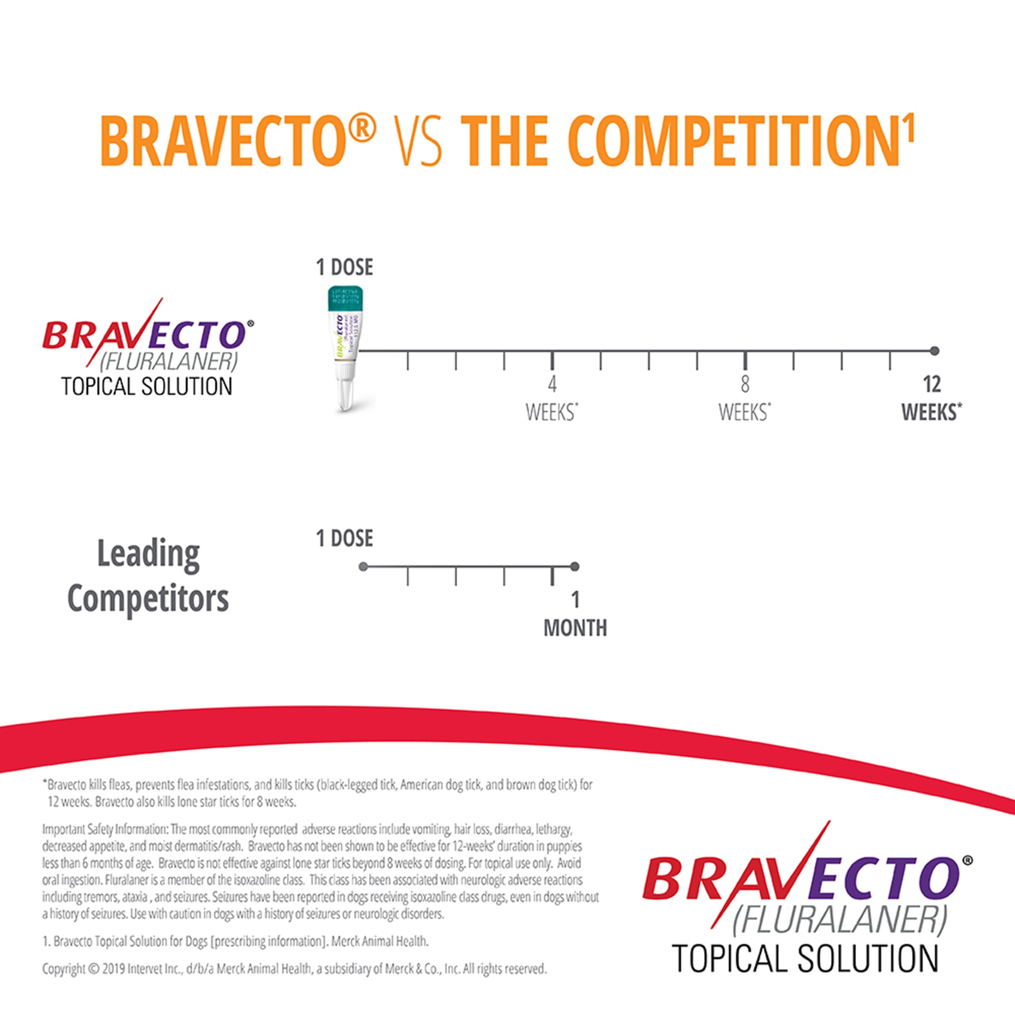 Bravecto Topical Solution for Dogs 4.4-9.9 lbs (4 Tubes)