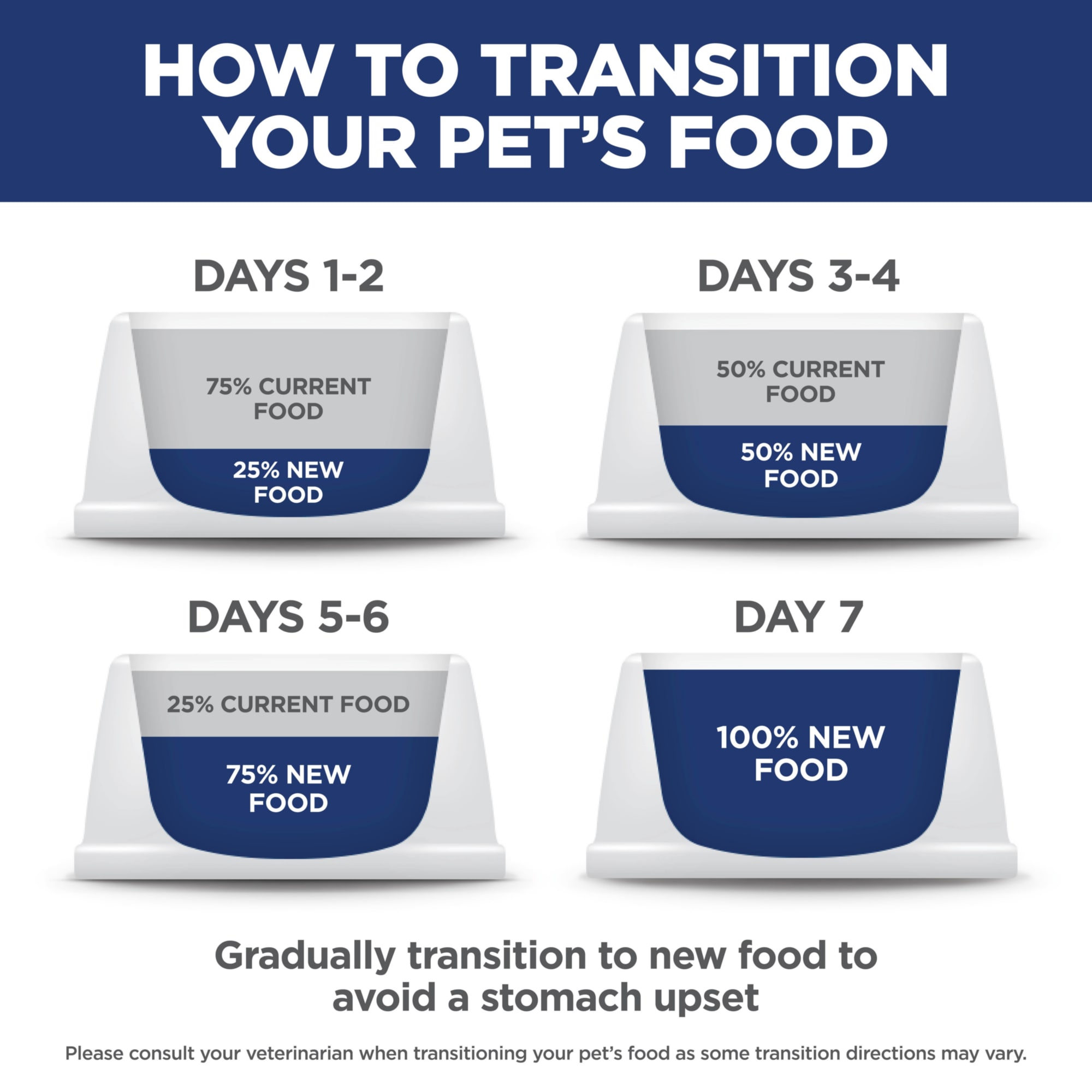 hill's science diet limited ingredient dog food