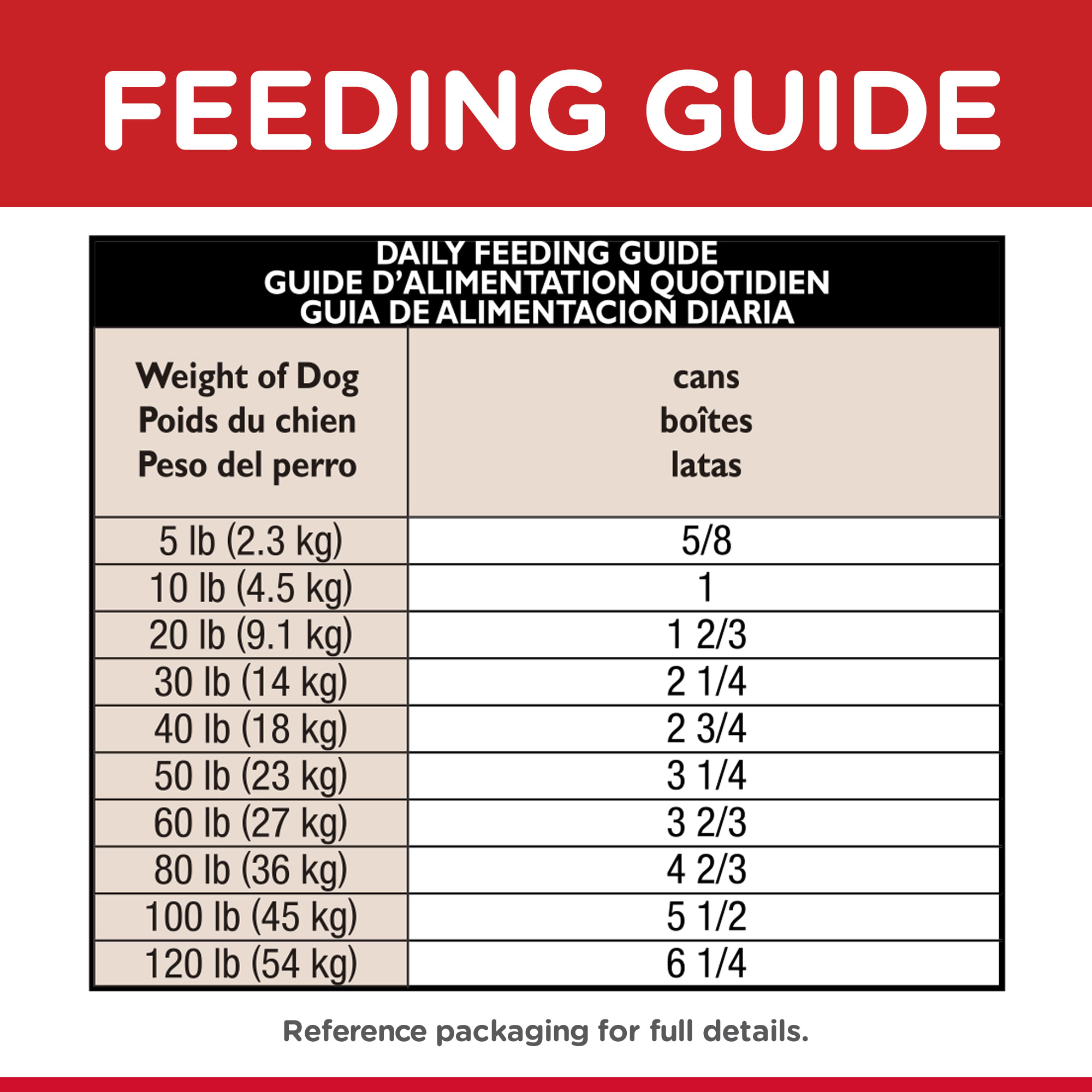 Hills sensitive stomach outlet canned dog food