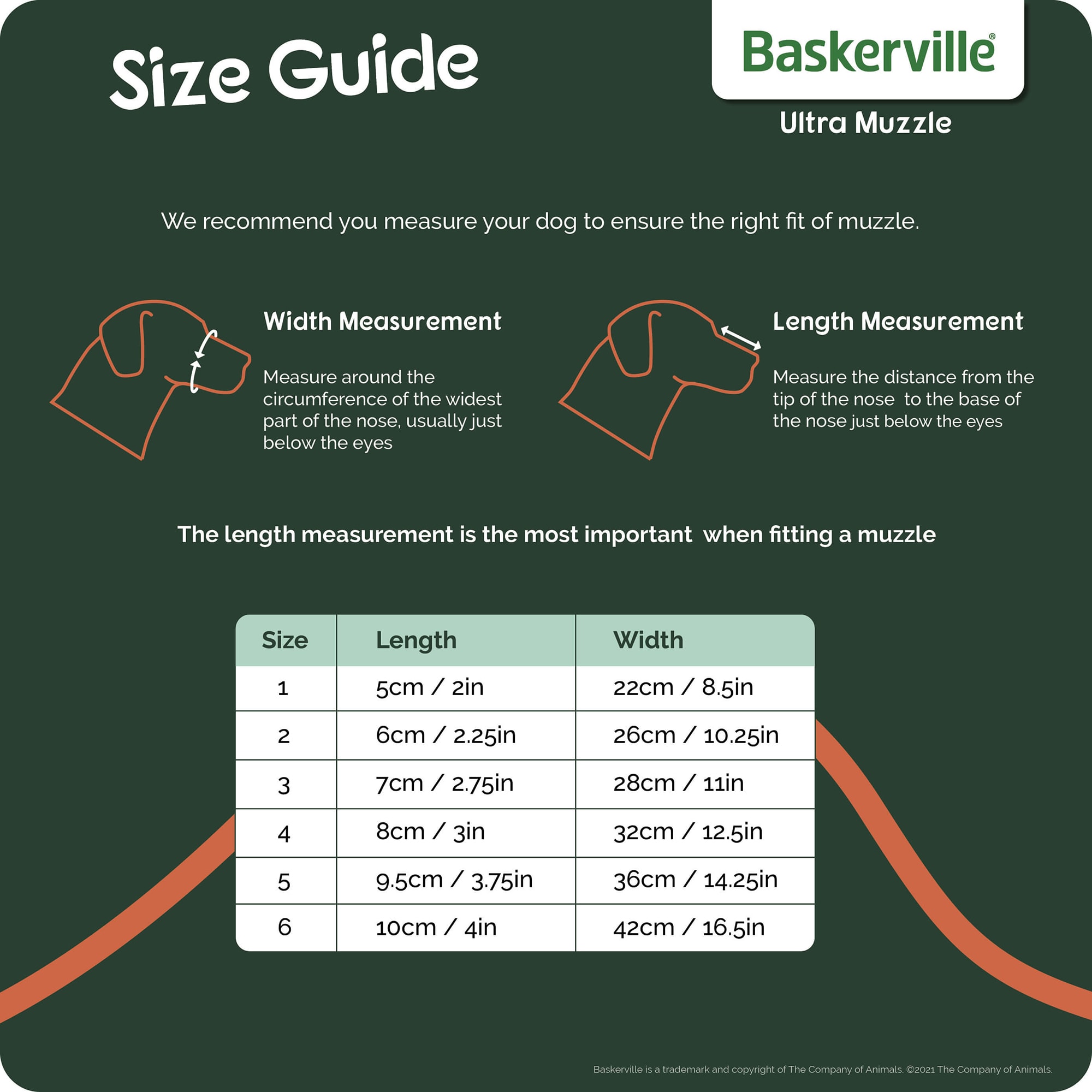 Baskerville muzzle petco hotsell