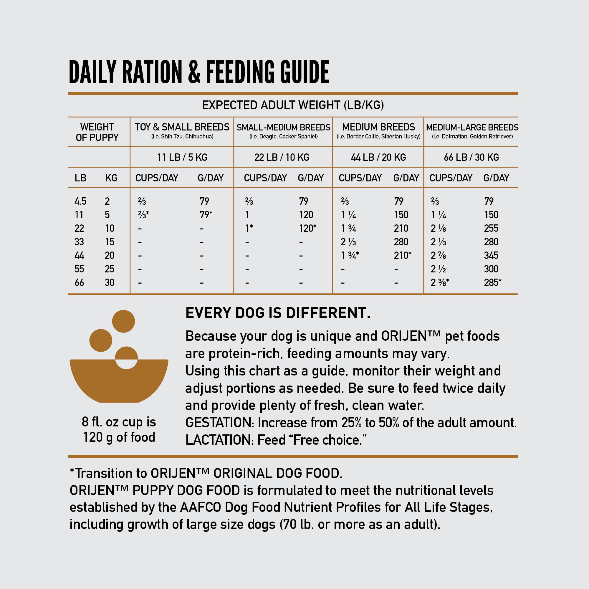 puppy food comparison chart