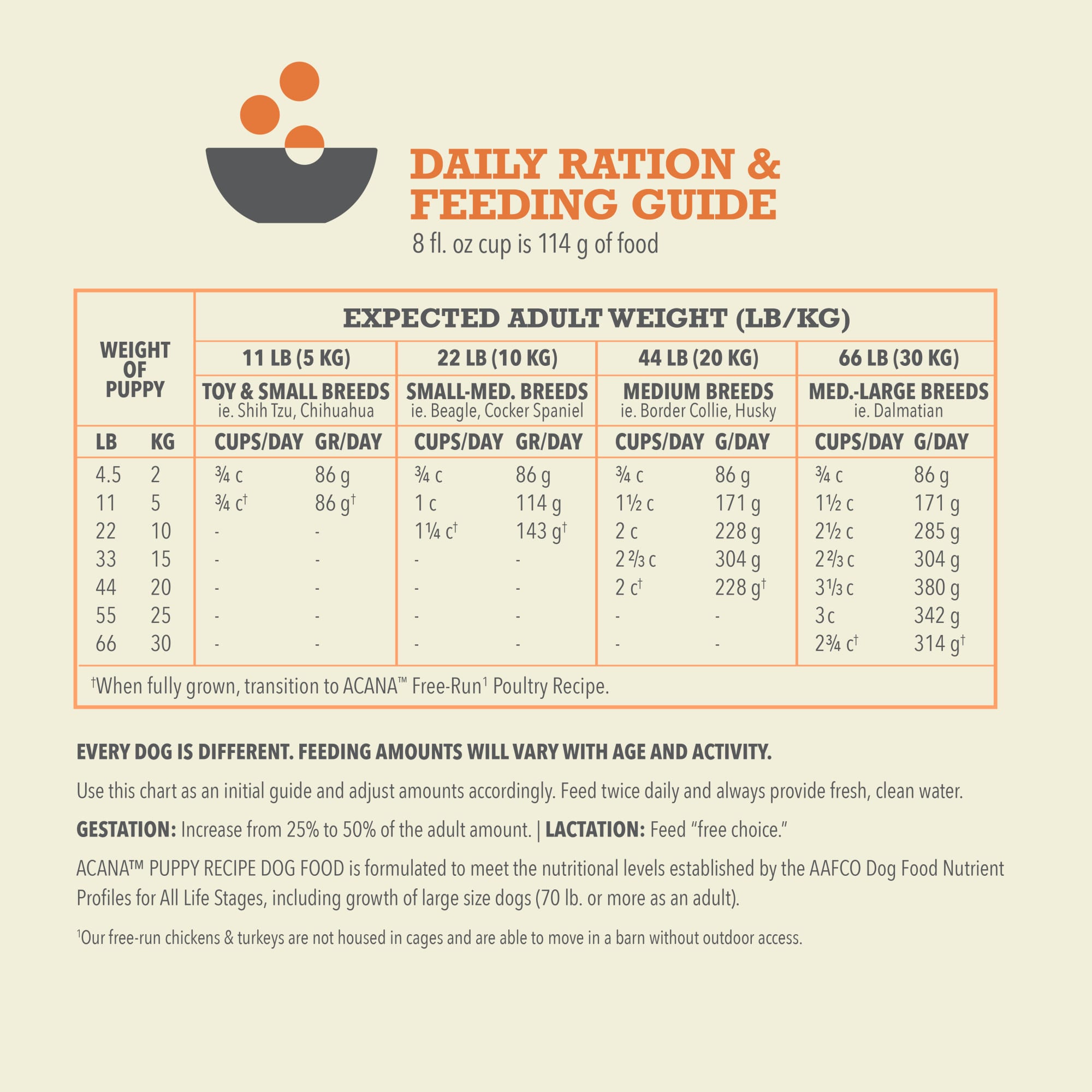 Acana large breed puppy orders feeding chart