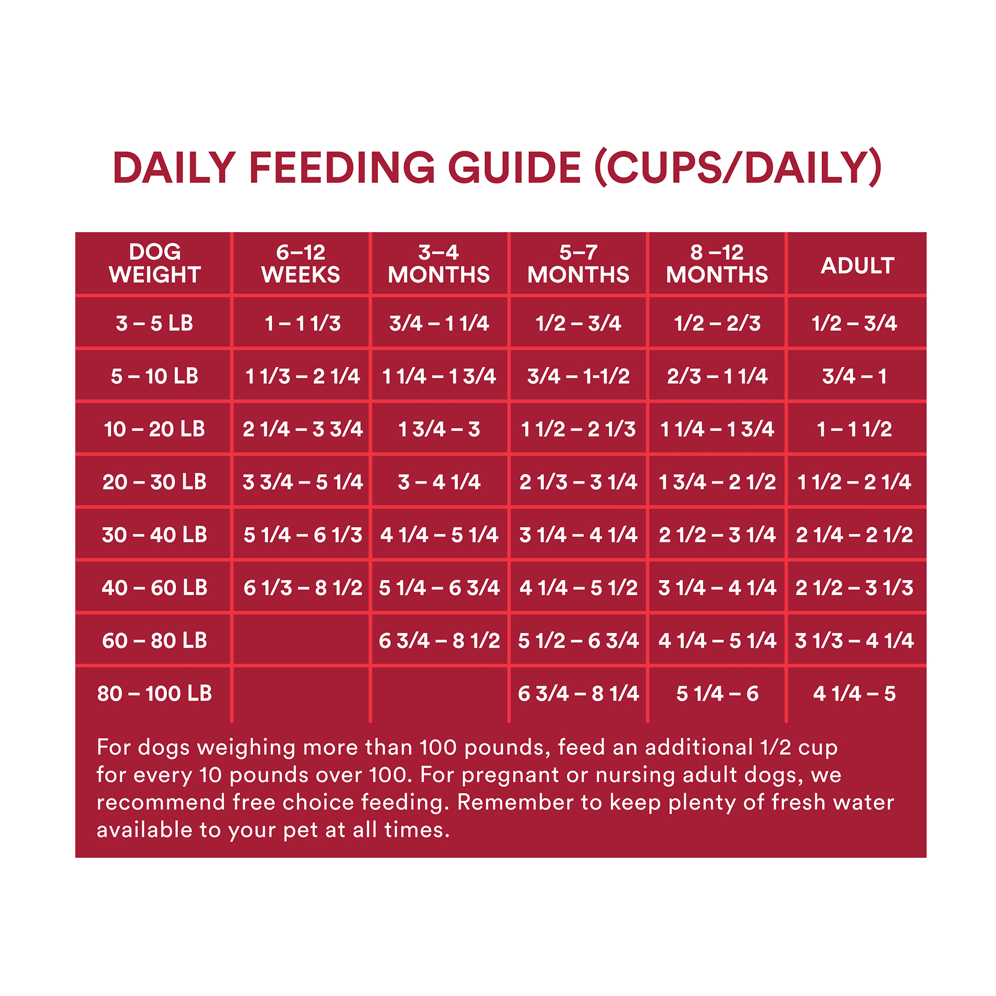 Wholehearted shop feeding chart