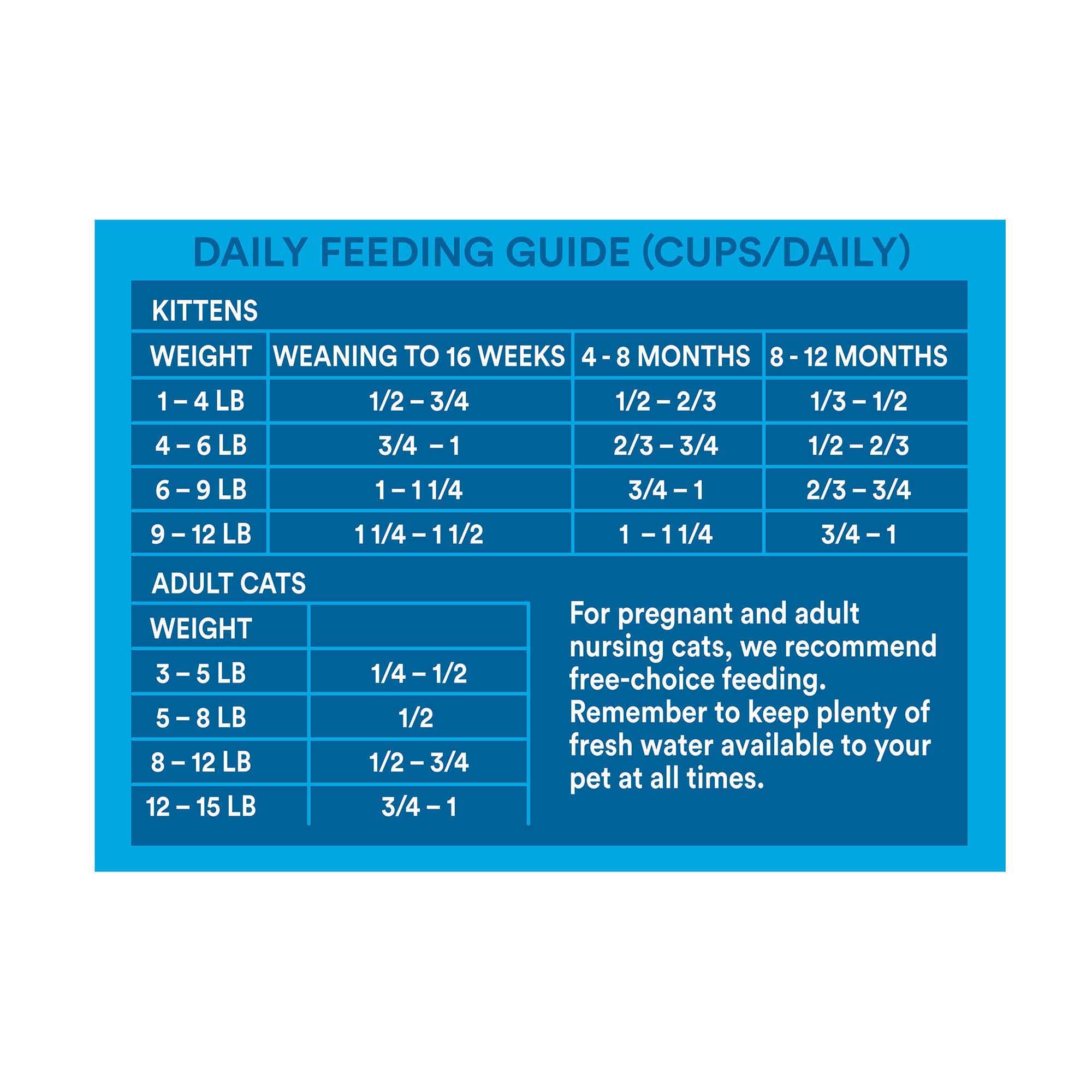 wholehearted feeding chart