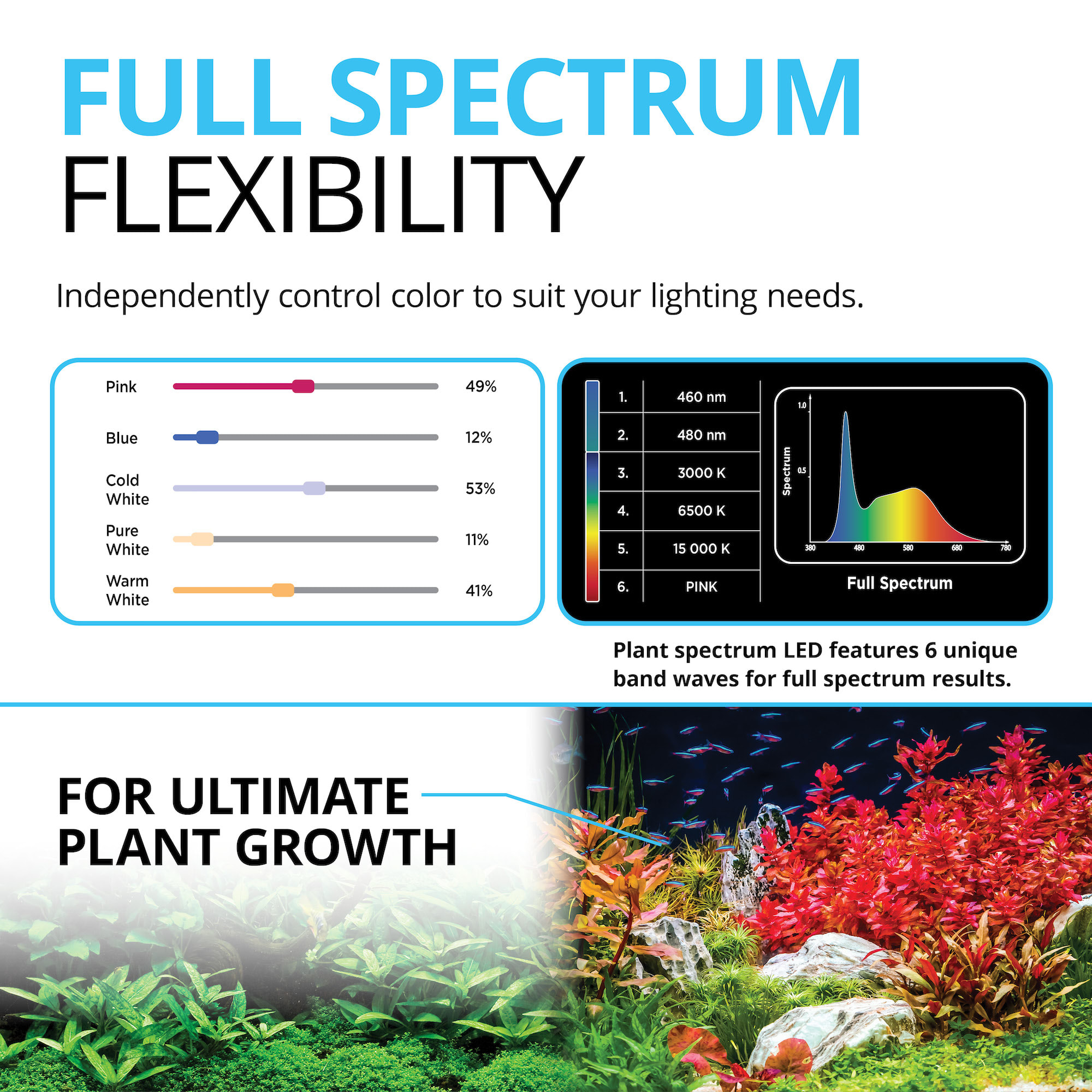 Fluval plant spectrum shop 3.0 led light