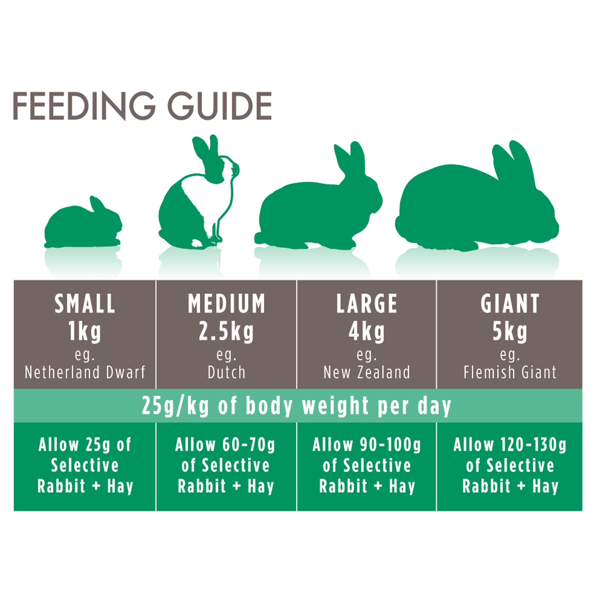 Petco selective rabbit outlet food