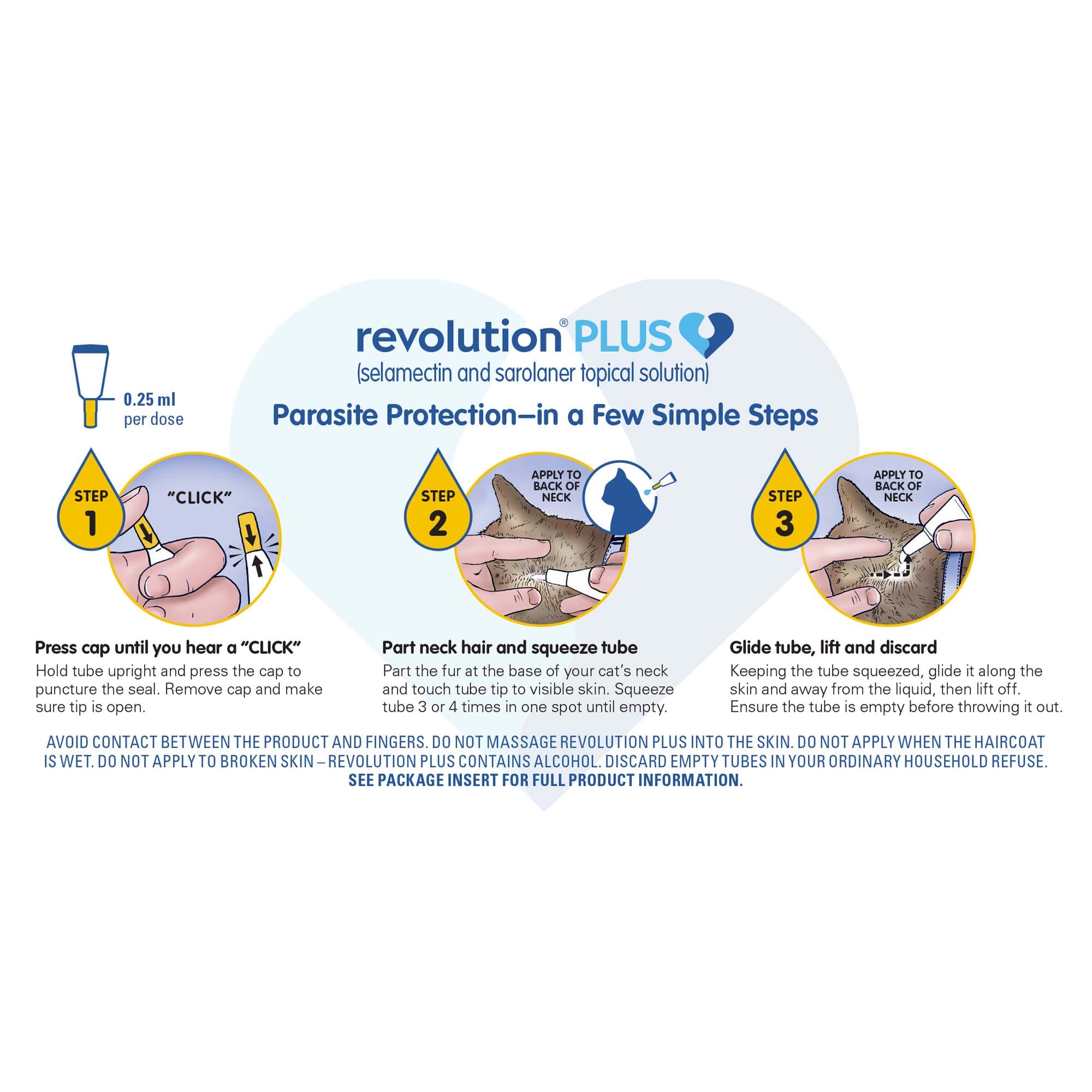 What is the difference between Revolution vs. Revolution Plus for