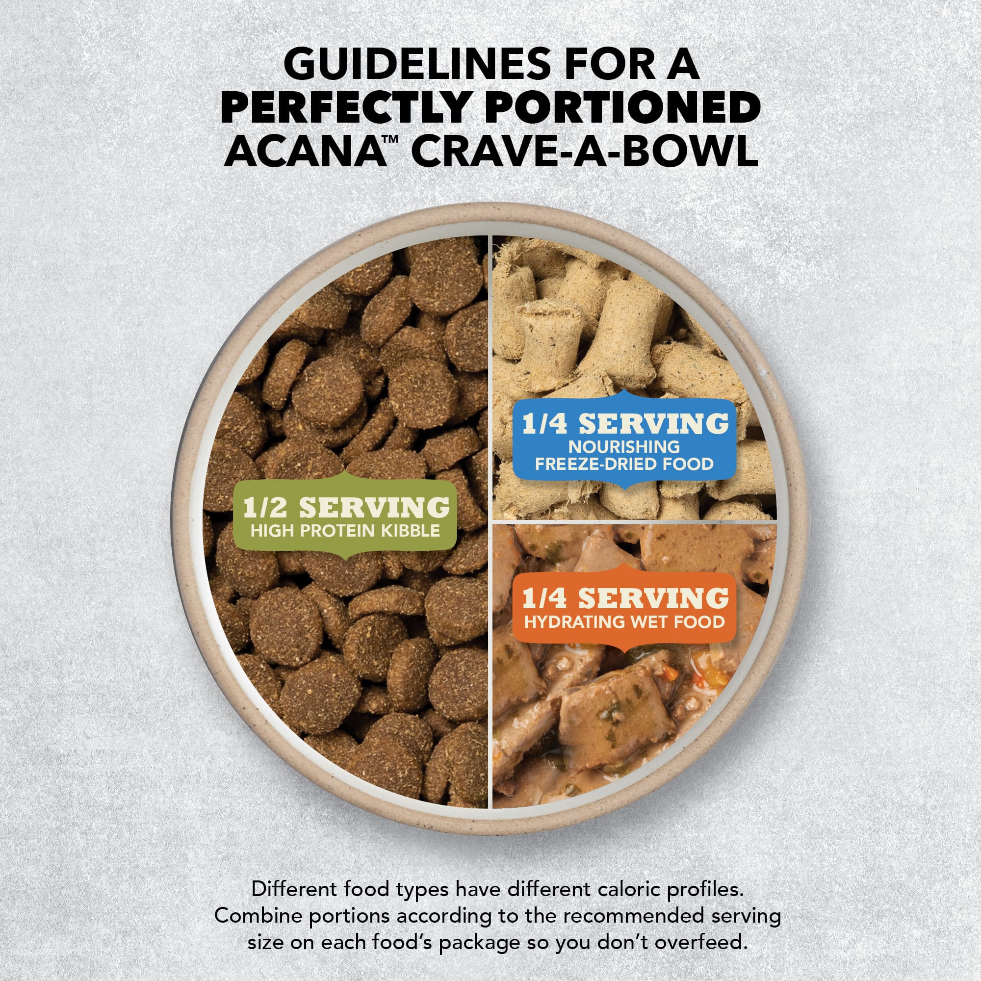 ACANA Wholesome Grains Red Meat Grains Recipe Dry Dog Food 22.5