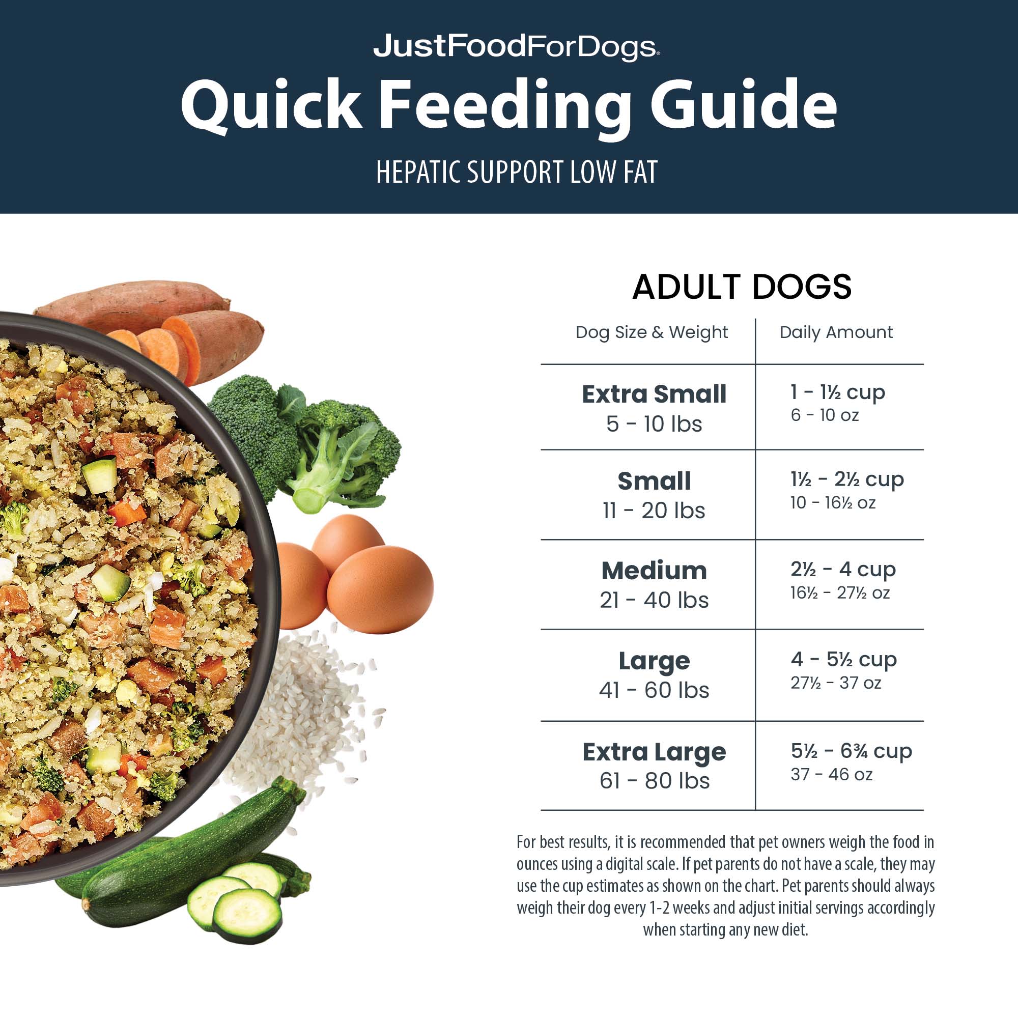 Just food for dogs hepatic support hotsell