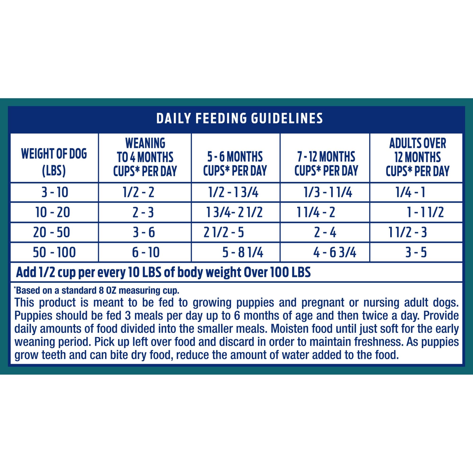 Natural balance puppy food hotsell feeding chart