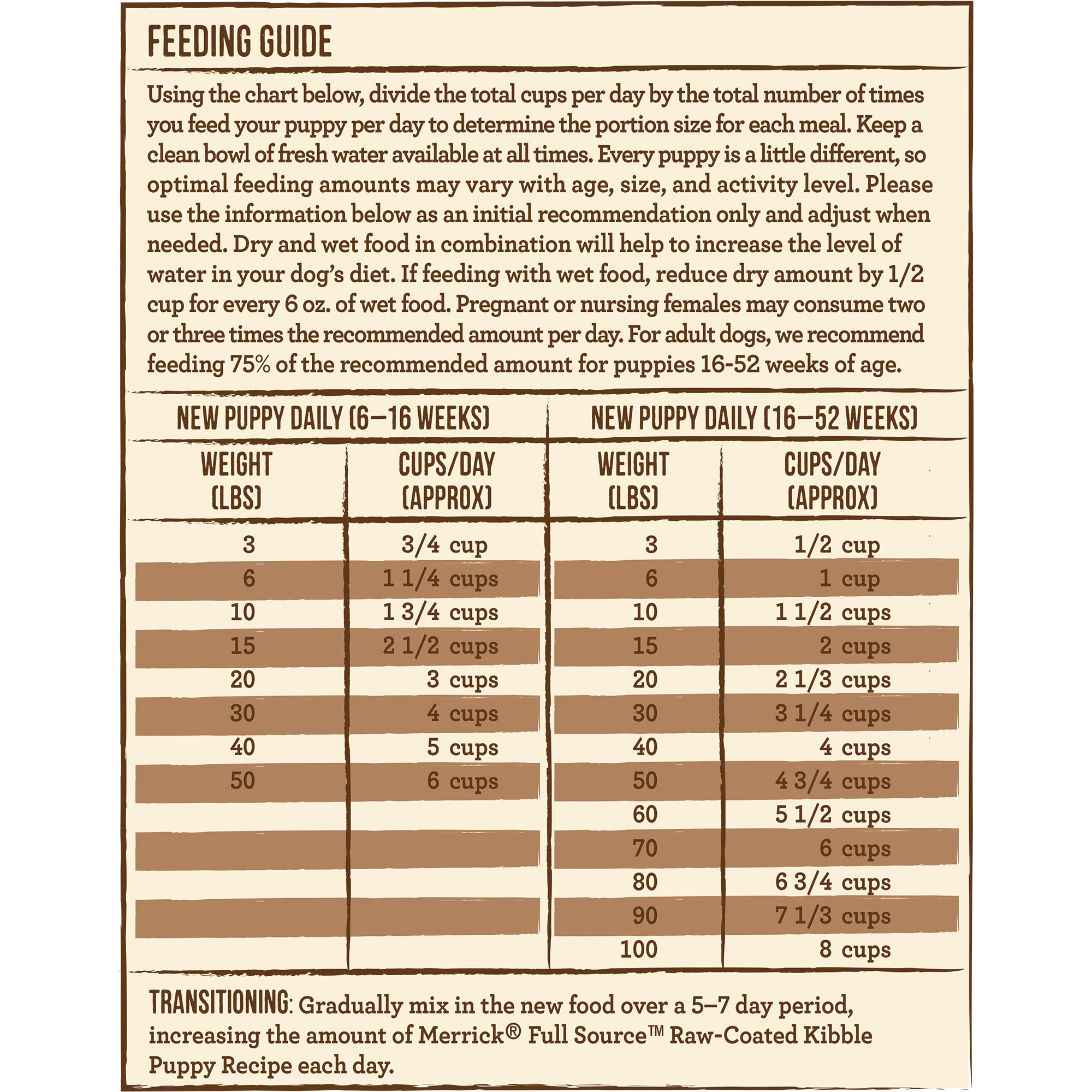 Merrick dog 2024 food feeding chart