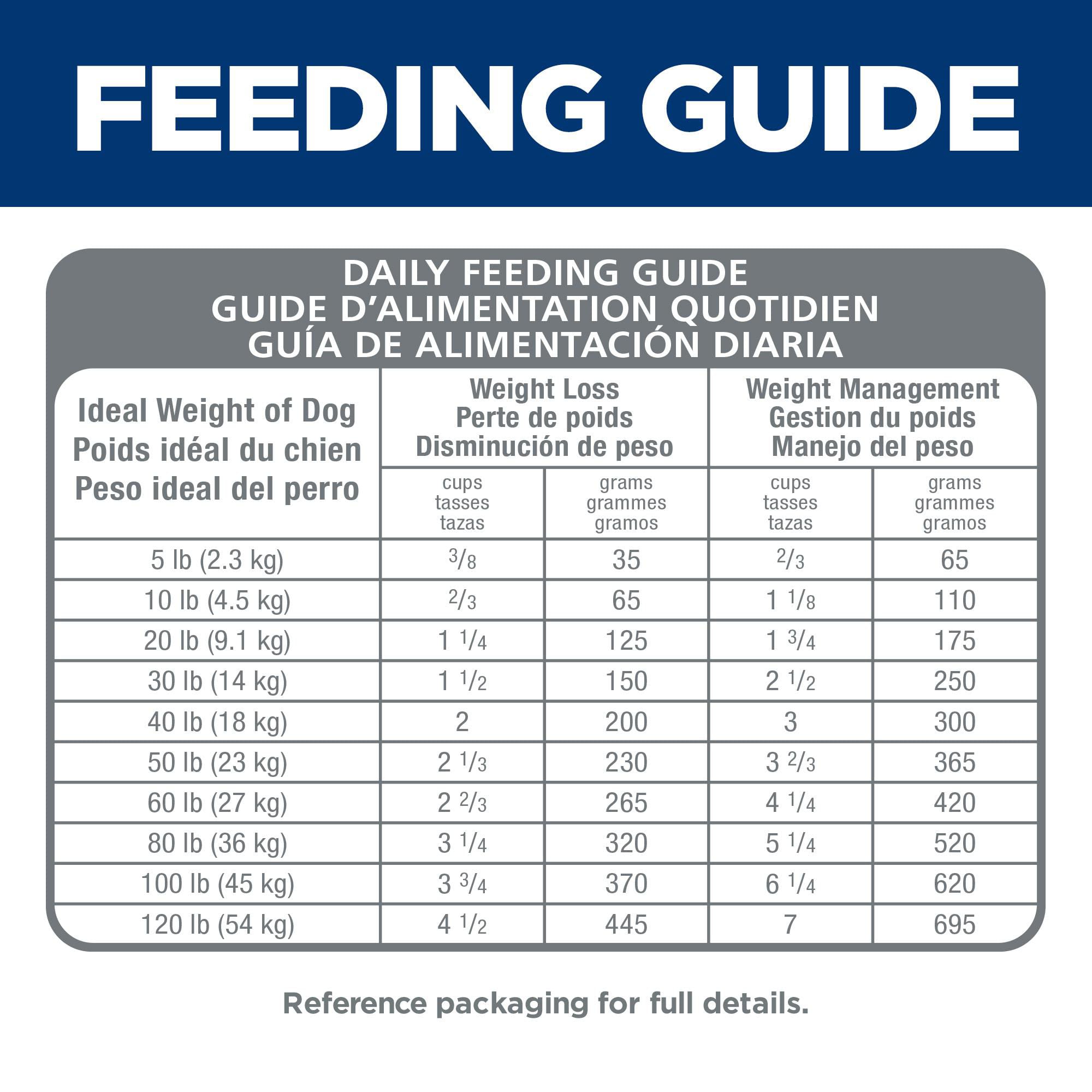 Hill science 2024 diet perfect weight