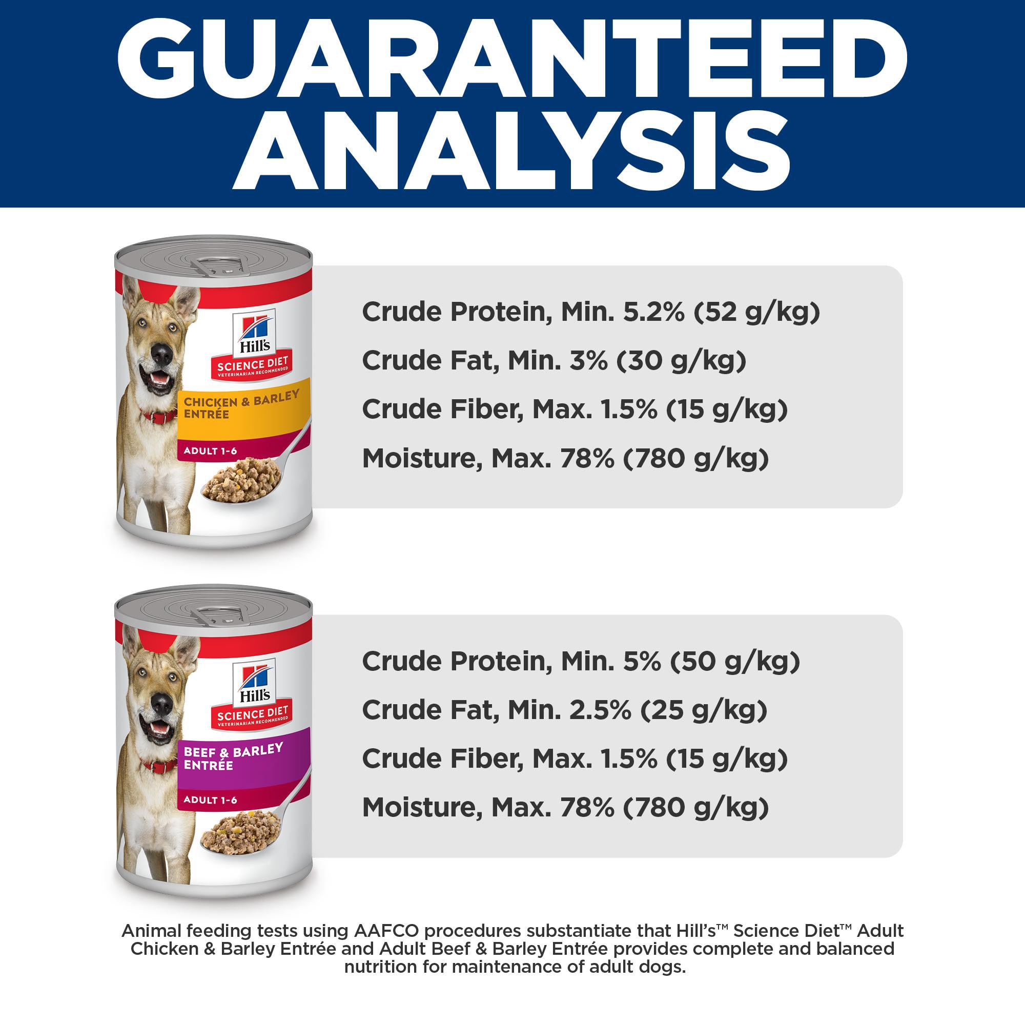amigo dog food vs royal canin Amigo
