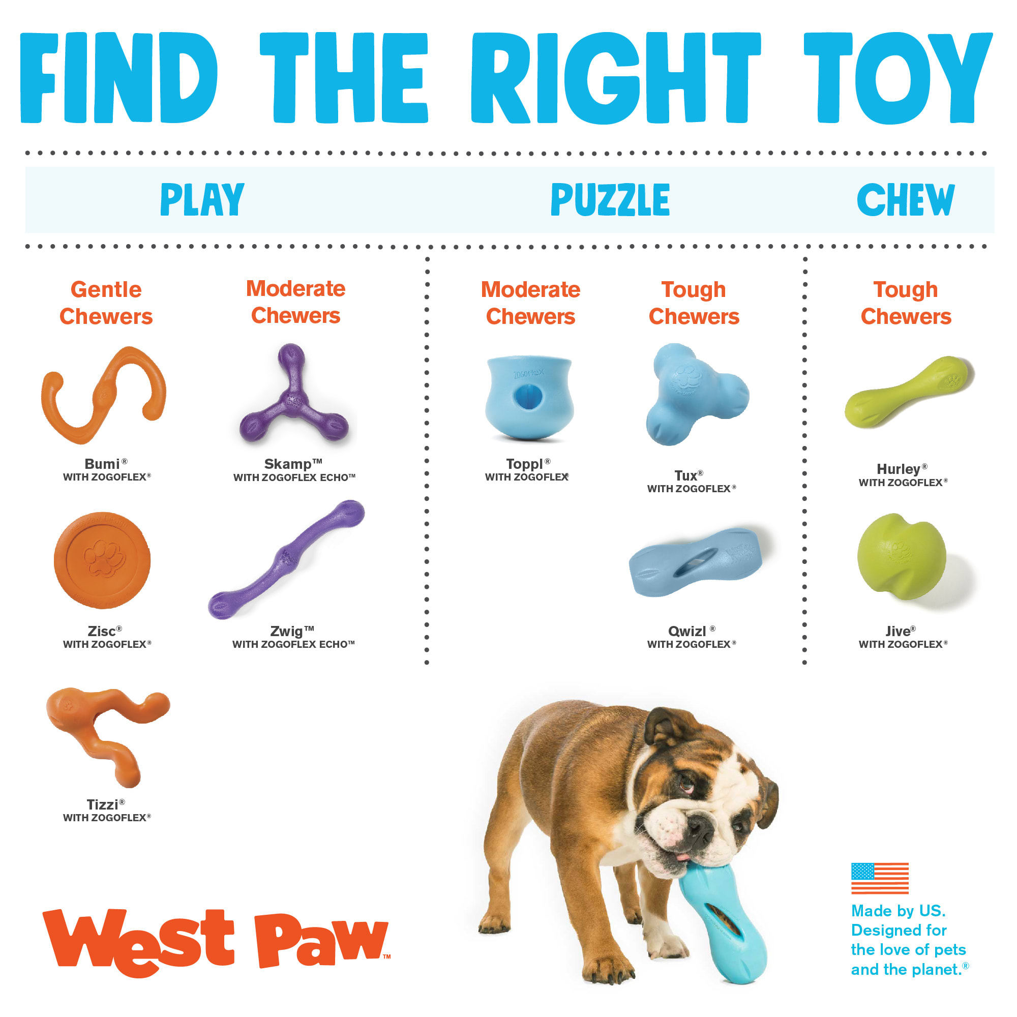 West Paw Zogoflex Qwizl Dog Puzzle Treat Toy – Interactive Chew Toy for  Dogs – Dispenses Pet Treats – Brightly-Colored Dog Enrichment Toy for