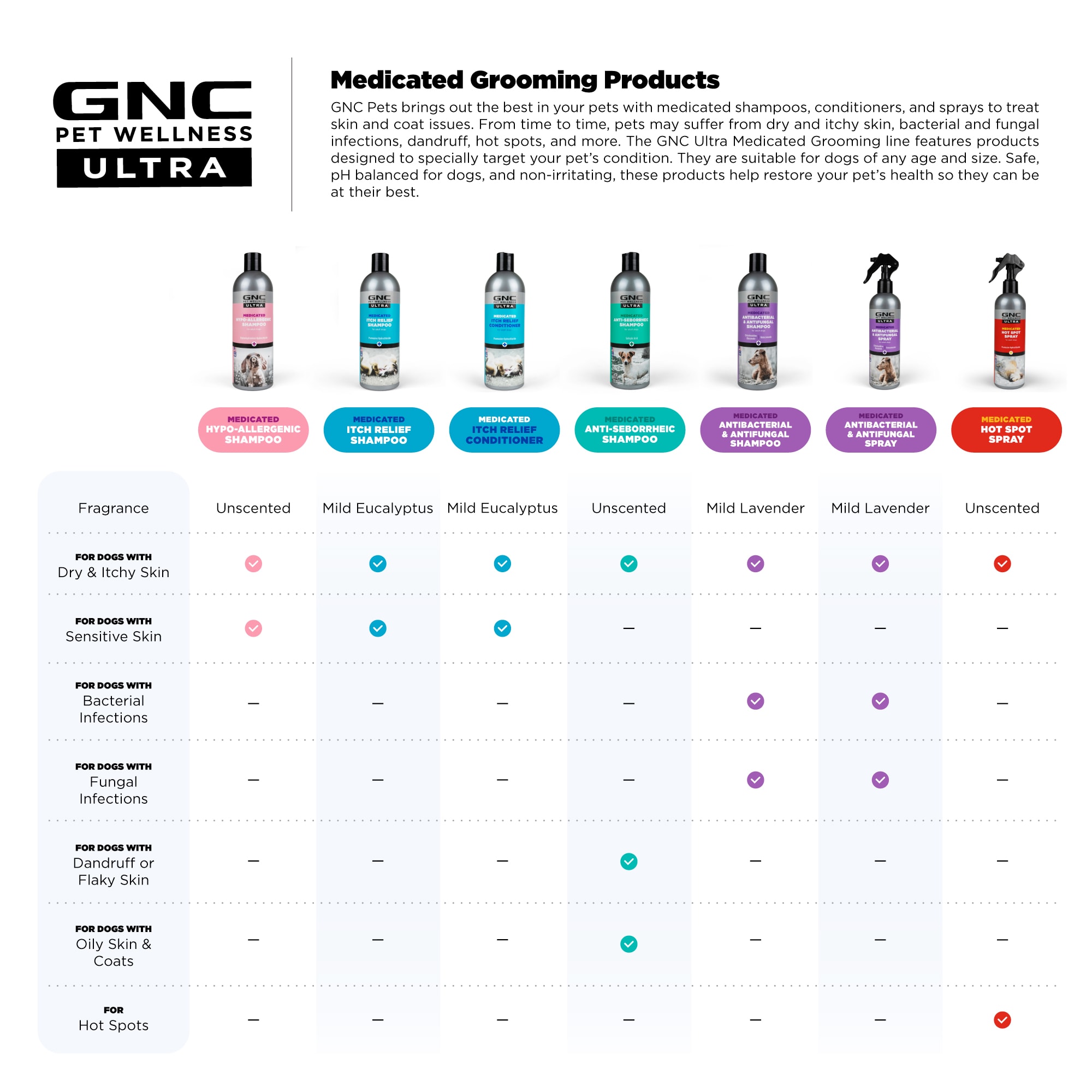 Gnc Medicated Shampoo For Dogs