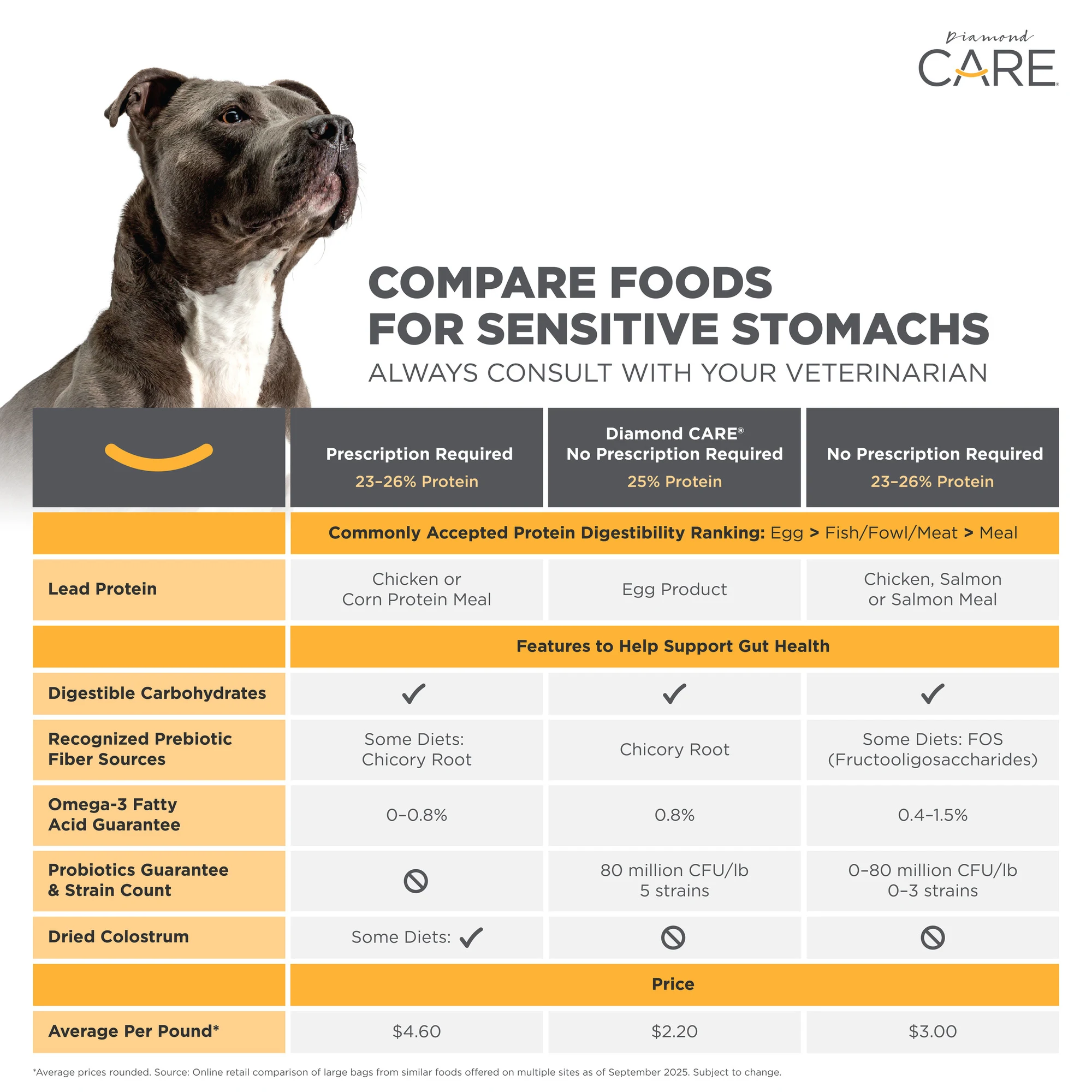 natural balance dog food ultra Natural Balance Ultra Reduced Calorie 13oz  BlackPaw