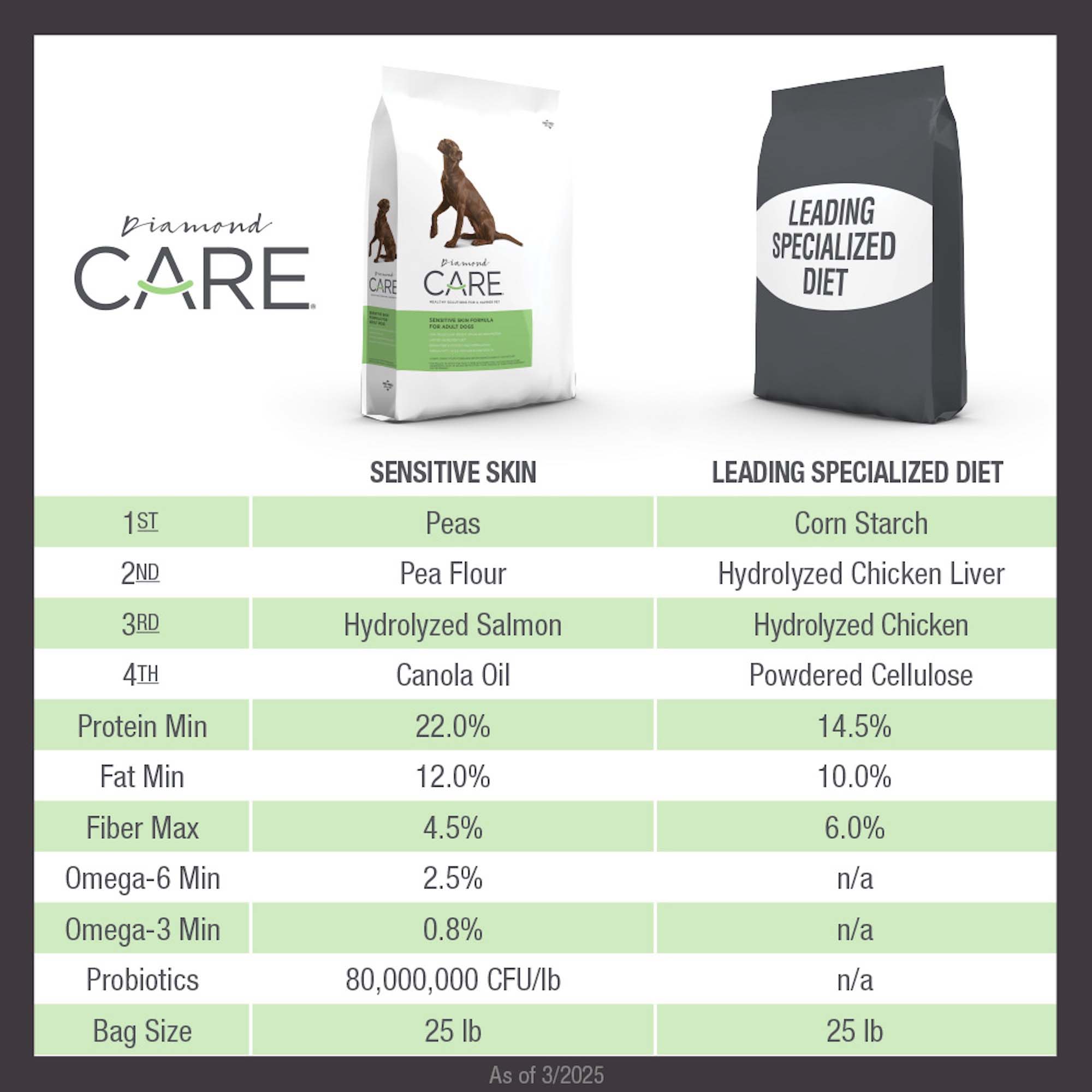 Diamond care dog food sensitive skin hotsell