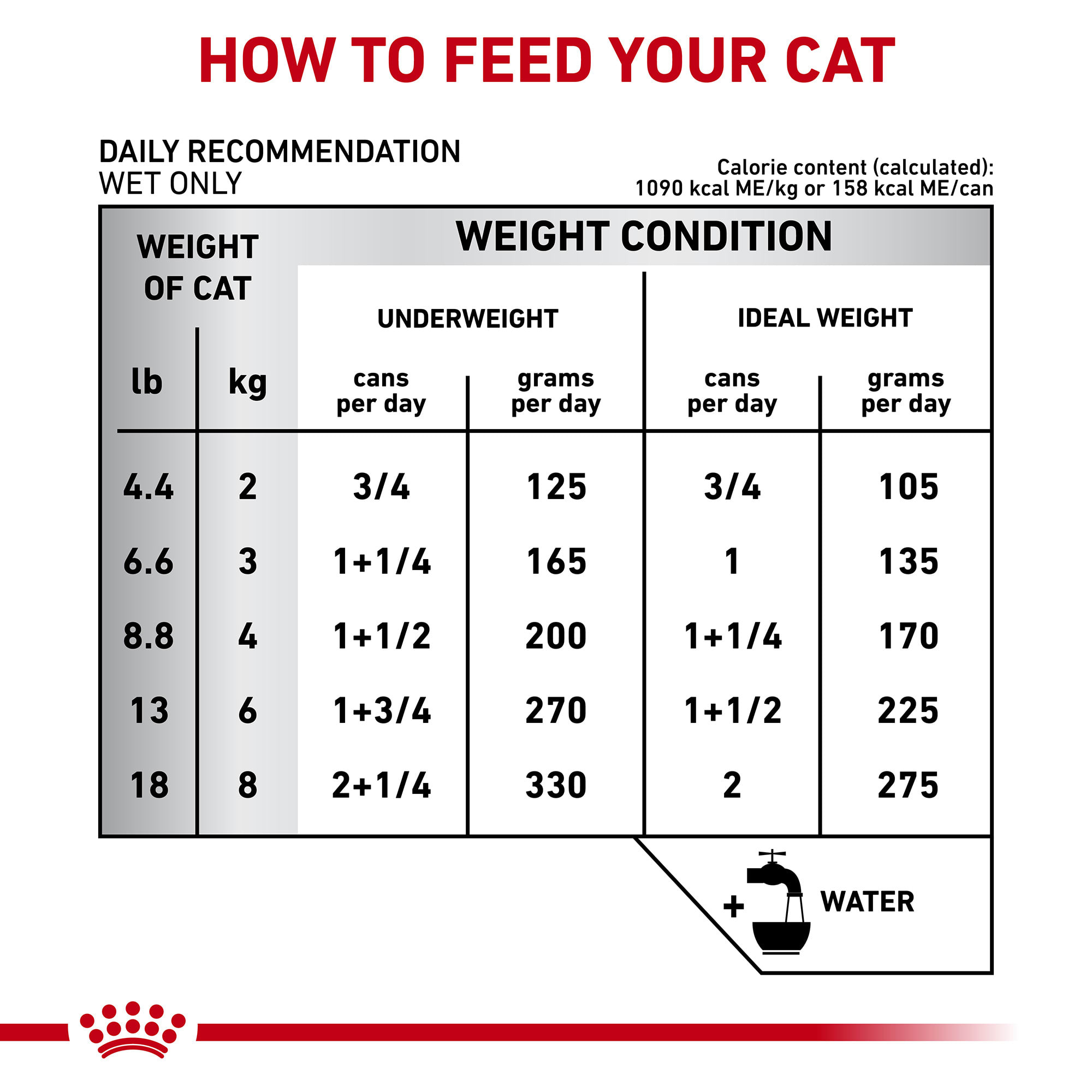 Cat stool outlet softener petco