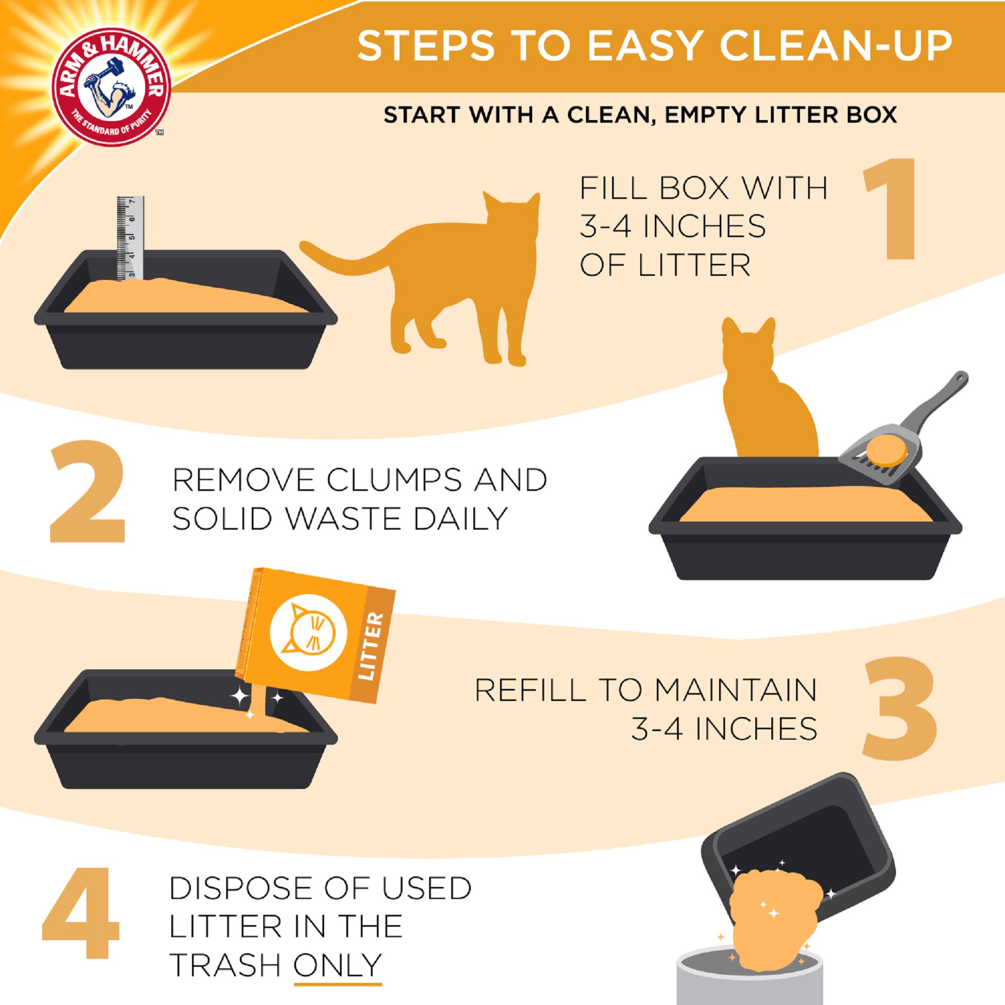 Petco arm clearance and hammer litter